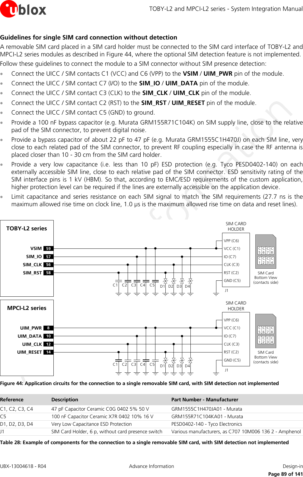 TOBY-L2 and MPCI-L2 series - System Integration Manual UBX-13004618 - R04  Advance Information  Design-in     Page 89 of 141 Guidelines for single SIM card connection without detection A removable SIM card placed in a SIM card holder must be connected to the SIM card interface of TOBY-L2 and MPCI-L2 series modules as described in Figure 44, where the optional SIM detection feature is not implemented. Follow these guidelines to connect the module to a SIM connector without SIM presence detection:  Connect the UICC / SIM contacts C1 (VCC) and C6 (VPP) to the VSIM / UIM_PWR pin of the module.  Connect the UICC / SIM contact C7 (I/O) to the SIM_IO / UIM_DATA pin of the module.  Connect the UICC / SIM contact C3 (CLK) to the SIM_CLK / UIM_CLK pin of the module.  Connect the UICC / SIM contact C2 (RST) to the SIM_RST / UIM_RESET pin of the module.  Connect the UICC / SIM contact C5 (GND) to ground.  Provide a 100 nF bypass capacitor (e.g. Murata GRM155R71C104K) on SIM supply line, close to the relative pad of the SIM connector, to prevent digital noise.  Provide a bypass capacitor of about 22 pF to 47 pF (e.g. Murata GRM1555C1H470J) on each SIM line, very close to each related pad of the SIM connector, to prevent RF coupling especially in case the RF antenna is placed closer than 10 - 30 cm from the SIM card holder.  Provide  a  very  low  capacitance  (i.e.  less  than  10  pF)  ESD  protection  (e.g.  Tyco  PESD0402-140)  on  each externally accessible SIM line, close to each relative pad of the SIM connector. ESD sensitivity rating of the SIM interface pins is 1 kV (HBM). So that, according to EMC/ESD requirements of the custom application, higher protection level can be required if the lines are externally accessible on the application device.  Limit capacitance  and  series  resistance  on each  SIM  signal to  match  the  SIM requirements (27.7  ns  is  the maximum allowed rise time on clock line, 1.0 µs is the maximum allowed rise time on data and reset lines).  TOBY-L2 series59VSIM57SIM_IO56SIM_CLK58SIM_RSTSIM CARD HOLDERC5C6C7C1C2C3SIM Card Bottom View (contacts side)C1VPP (C6)VCC (C1)IO (C7)CLK (C3)RST (C2)GND (C5)C2 C3 C5J1C4 D1 D2 D3 D4C8C4MPCI-L2 series8UIM_PWR10UIM_DATA12UIM_CLK14UIM_RESETSIM CARD HOLDERC5C6C7C1C2C3SIM Card Bottom View (contacts side)C1VPP (C6)VCC (C1)IO (C7)CLK (C3)RST (C2)GND (C5)C2 C3 C5J1C4 D1 D2 D3 D4C8C4 Figure 44: Application circuits for the connection to a single removable SIM card, with SIM detection not implemented Reference Description Part Number - Manufacturer C1, C2, C3, C4 47 pF Capacitor Ceramic C0G 0402 5% 50 V GRM1555C1H470JA01 - Murata C5 100 nF Capacitor Ceramic X7R 0402 10% 16 V GRM155R71C104KA01 - Murata D1, D2, D3, D4 Very Low Capacitance ESD Protection PESD0402-140 - Tyco Electronics  J1 SIM Card Holder, 6 p, without card presence switch Various manufacturers, as C707 10M006 136 2 - Amphenol Table 28: Example of components for the connection to a single removable SIM card, with SIM detection not implemented 