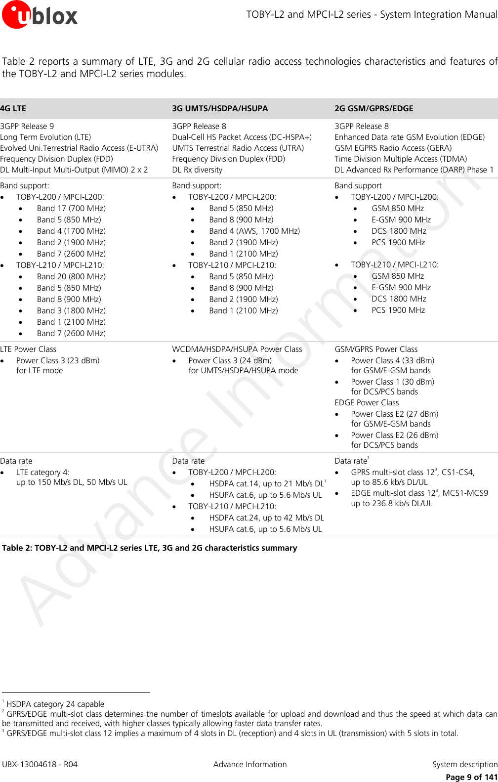 TOBY-L2 and MPCI-L2 series - System Integration Manual UBX-13004618 - R04  Advance Information  System description     Page 9 of 141 Table 2 reports a summary of LTE, 3G and 2G cellular radio access technologies characteristics and features of the TOBY-L2 and MPCI-L2 series modules.  4G LTE 3G UMTS/HSDPA/HSUPA 2G GSM/GPRS/EDGE 3GPP Release 9 Long Term Evolution (LTE) Evolved Uni.Terrestrial Radio Access (E-UTRA) Frequency Division Duplex (FDD) DL Multi-Input Multi-Output (MIMO) 2 x 2  3GPP Release 8 Dual-Cell HS Packet Access (DC-HSPA+) UMTS Terrestrial Radio Access (UTRA) Frequency Division Duplex (FDD) DL Rx diversity  3GPP Release 8 Enhanced Data rate GSM Evolution (EDGE) GSM EGPRS Radio Access (GERA) Time Division Multiple Access (TDMA) DL Advanced Rx Performance (DARP) Phase 1 Band support:  TOBY-L200 / MPCI-L200:  Band 17 (700 MHz)  Band 5 (850 MHz)  Band 4 (1700 MHz)  Band 2 (1900 MHz)  Band 7 (2600 MHz)  TOBY-L210 / MPCI-L210:  Band 20 (800 MHz)  Band 5 (850 MHz)  Band 8 (900 MHz)  Band 3 (1800 MHz)  Band 1 (2100 MHz)  Band 7 (2600 MHz) Band support:  TOBY-L200 / MPCI-L200:  Band 5 (850 MHz)  Band 8 (900 MHz)  Band 4 (AWS, 1700 MHz)  Band 2 (1900 MHz)  Band 1 (2100 MHz)  TOBY-L210 / MPCI-L210:  Band 5 (850 MHz)  Band 8 (900 MHz)  Band 2 (1900 MHz)  Band 1 (2100 MHz) Band support  TOBY-L200 / MPCI-L200:  GSM 850 MHz  E-GSM 900 MHz  DCS 1800 MHz  PCS 1900 MHz   TOBY-L210 / MPCI-L210:  GSM 850 MHz  E-GSM 900 MHz  DCS 1800 MHz  PCS 1900 MHz LTE Power Class  Power Class 3 (23 dBm)  for LTE mode WCDMA/HSDPA/HSUPA Power Class  Power Class 3 (24 dBm)  for UMTS/HSDPA/HSUPA mode GSM/GPRS Power Class  Power Class 4 (33 dBm)  for GSM/E-GSM bands  Power Class 1 (30 dBm)  for DCS/PCS bands EDGE Power Class  Power Class E2 (27 dBm)  for GSM/E-GSM bands  Power Class E2 (26 dBm)  for DCS/PCS bands Data rate  LTE category 4:  up to 150 Mb/s DL, 50 Mb/s UL  Data rate  TOBY-L200 / MPCI-L200:  HSDPA cat.14, up to 21 Mb/s DL1  HSUPA cat.6, up to 5.6 Mb/s UL  TOBY-L210 / MPCI-L210:  HSDPA cat.24, up to 42 Mb/s DL  HSUPA cat.6, up to 5.6 Mb/s UL Data rate2  GPRS multi-slot class 123, CS1-CS4,  up to 85.6 kb/s DL/UL   EDGE multi-slot class 123, MCS1-MCS9  up to 236.8 kb/s DL/UL  Table 2: TOBY-L2 and MPCI-L2 series LTE, 3G and 2G characteristics summary                                                        1 HSDPA category 24 capable 2 GPRS/EDGE multi-slot class determines the number of timeslots available for upload and download and thus the speed at which data can be transmitted and received, with higher classes typically allowing faster data transfer rates. 3 GPRS/EDGE multi-slot class 12 implies a maximum of 4 slots in DL (reception) and 4 slots in UL (transmission) with 5 slots in total. 