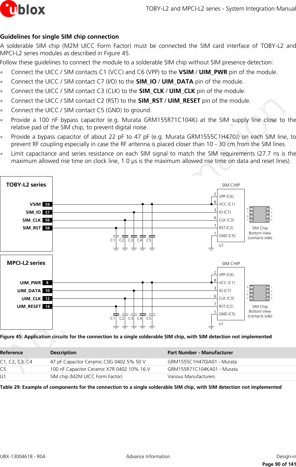 TOBY-L2 and MPCI-L2 series - System Integration Manual UBX-13004618 - R04  Advance Information  Design-in     Page 90 of 141 Guidelines for single SIM chip connection A  solderable  SIM  chip  (M2M  UICC  Form  Factor)  must  be  connected  the  SIM  card  interface  of  TOBY-L2  and MPCI-L2 series modules as described in Figure 45. Follow these guidelines to connect the module to a solderable SIM chip without SIM presence detection:  Connect the UICC / SIM contacts C1 (VCC) and C6 (VPP) to the VSIM / UIM_PWR pin of the module.  Connect the UICC / SIM contact C7 (I/O) to the SIM_IO / UIM_DATA pin of the module.  Connect the UICC / SIM contact C3 (CLK) to the SIM_CLK / UIM_CLK pin of the module.  Connect the UICC / SIM contact C2 (RST) to the SIM_RST / UIM_RESET pin of the module.  Connect the UICC / SIM contact C5 (GND) to ground.  Provide  a  100  nF  bypass  capacitor  (e.g.  Murata  GRM155R71C104K)  at  the  SIM  supply  line  close  to  the relative pad of the SIM chip, to prevent digital noise.   Provide a bypass capacitor of about 22 pF to 47 pF (e.g. Murata GRM1555C1H470J) on each SIM line, to prevent RF coupling especially in case the RF antenna is placed closer than 10 - 30 cm from the SIM lines.  Limit capacitance  and  series  resistance  on each  SIM  signal to match  the  SIM requirements  (27.7  ns  is the maximum allowed rise time on clock line, 1.0 µs is the maximum allowed rise time on data and reset lines).  TOBY-L2 series59VSIM57SIM_IO56SIM_CLK58SIM_RSTSIM CHIPSIM ChipBottom View (contacts side)C1VPP (C6)VCC (C1)IO (C7)CLK (C3)RST (C2)GND (C5)C2 C3 C5U1C4283671C1 C5C2 C6C3 C7C4 C887651234MPCI-L2 series8UIM_PWR10UIM_DATA12UIM_CLK14UIM_RESETSIM CHIPSIM ChipBottom View (contacts side)C1VPP (C6)VCC (C1)IO (C7)CLK (C3)RST (C2)GND (C5)C2 C3 C5U1C4283671C1 C5C2 C6C3 C7C4 C887651234 Figure 45: Application circuits for the connection to a single solderable SIM chip, with SIM detection not implemented Reference Description Part Number - Manufacturer C1, C2, C3, C4 47 pF Capacitor Ceramic C0G 0402 5% 50 V GRM1555C1H470JA01 - Murata C5 100 nF Capacitor Ceramic X7R 0402 10% 16 V GRM155R71C104KA01 - Murata U1 SIM chip (M2M UICC Form Factor) Various Manufacturers Table 29: Example of components for the connection to a single solderable SIM chip, with SIM detection not implemented  