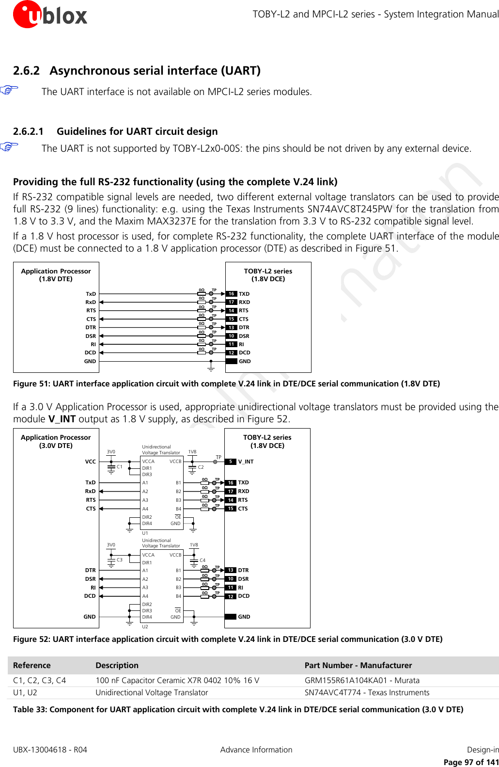 TOBY-L2 and MPCI-L2 series - System Integration Manual UBX-13004618 - R04  Advance Information  Design-in     Page 97 of 141 2.6.2 Asynchronous serial interface (UART)  The UART interface is not available on MPCI-L2 series modules.  2.6.2.1 Guidelines for UART circuit design  The UART is not supported by TOBY-L2x0-00S: the pins should be not driven by any external device.  Providing the full RS-232 functionality (using the complete V.24 link) If RS-232 compatible signal levels are needed, two different external voltage translators  can be used to provide full RS-232 (9 lines) functionality: e.g. using the Texas Instruments SN74AVC8T245PW for the translation from 1.8 V to 3.3 V, and the Maxim MAX3237E for the translation from 3.3 V to RS-232 compatible signal level. If a 1.8 V host processor is used, for complete RS-232 functionality, the complete UART interface of the module (DCE) must be connected to a 1.8 V application processor (DTE) as described in Figure 51. TxDApplication Processor(1.8V DTE)RxDRTSCTSDTRDSRRIDCDGNDTOBY-L2 series (1.8V DCE)16 TXD13 DTR17 RXD14 RTS15 CTS10 DSR11 RI12 DCDGND0ΩTP0ΩTP0ΩTP0ΩTP0ΩTP0ΩTP0ΩTP0ΩTP Figure 51: UART interface application circuit with complete V.24 link in DTE/DCE serial communication (1.8V DTE) If a 3.0 V Application Processor is used, appropriate unidirectional voltage translators must be provided using the module V_INT output as 1.8 V supply, as described in Figure 52. 5V_INTTxDApplication Processor(3.0V DTE)RxDRTSCTSDTRDSRRIDCDGNDTOBY-L2 series (1.8V DCE)16 TXD13 DTR17 RXD14 RTS15 CTS10 DSR11 RI12 DCDGND1V8B1 A1GNDU1B3A3VCCBVCCAUnidirectionalVoltage TranslatorC1 C23V0DIR3DIR2 OEDIR1VCCB2 A2B4A4DIR41V8B1 A1GNDU2B3A3VCCBVCCAUnidirectionalVoltage TranslatorC3 C43V0DIR1DIR3 OEB2 A2B4A4DIR4DIR2TP0ΩTP0ΩTP0ΩTP0ΩTP0ΩTP0ΩTP0ΩTP0ΩTP Figure 52: UART interface application circuit with complete V.24 link in DTE/DCE serial communication (3.0 V DTE) Reference Description Part Number - Manufacturer C1, C2, C3, C4 100 nF Capacitor Ceramic X7R 0402 10% 16 V GRM155R61A104KA01 - Murata U1, U2 Unidirectional Voltage Translator SN74AVC4T774 - Texas Instruments Table 33: Component for UART application circuit with complete V.24 link in DTE/DCE serial communication (3.0 V DTE) 