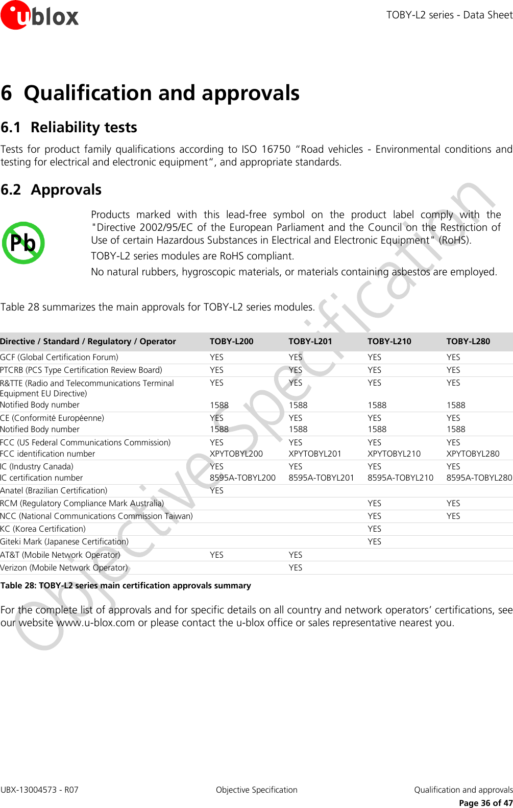 TOBY-L2 series - Data Sheet UBX-13004573 - R07  Objective Specification  Qualification and approvals   Page 36 of 47 6 Qualification and approvals 6.1 Reliability tests Tests  for  product  family  qualifications  according  to  ISO  16750  “Road  vehicles  - Environmental  conditions  and testing for electrical and electronic equipment“, and appropriate standards. 6.2 Approvals  Products  marked  with  this  lead-free  symbol  on  the  product  label  comply  with  the &quot;Directive 2002/95/EC of the European Parliament and the Council on the Restriction of Use of certain Hazardous Substances in Electrical and Electronic Equipment&quot; (RoHS). TOBY-L2 series modules are RoHS compliant. No natural rubbers, hygroscopic materials, or materials containing asbestos are employed.  Table 28 summarizes the main approvals for TOBY-L2 series modules.  Directive / Standard / Regulatory / Operator TOBY-L200 TOBY-L201 TOBY-L210 TOBY-L280 GCF (Global Certification Forum) YES YES YES YES PTCRB (PCS Type Certification Review Board) YES YES YES YES R&amp;TTE (Radio and Telecommunications Terminal Equipment EU Directive) Notified Body number YES  1588 YES  1588 YES  1588 YES  1588 CE (Conformité Européenne) Notified Body number YES 1588 YES 1588 YES 1588 YES 1588 FCC (US Federal Communications Commission) FCC identification number YES XPYTOBYL200 YES XPYTOBYL201 YES XPYTOBYL210 YES XPYTOBYL280 IC (Industry Canada) IC certification number YES 8595A-TOBYL200 YES 8595A-TOBYL201 YES 8595A-TOBYL210 YES 8595A-TOBYL280 Anatel (Brazilian Certification) YES    RCM (Regulatory Compliance Mark Australia)    YES YES NCC (National Communications Commission Taiwan)   YES YES KC (Korea Certification)   YES  Giteki Mark (Japanese Certification)   YES  AT&amp;T (Mobile Network Operator) YES YES   Verizon (Mobile Network Operator)  YES   Table 28: TOBY-L2 series main certification approvals summary For the complete list of approvals and for specific details on all country and network operators’ certifications, see our website www.u-blox.com or please contact the u-blox office or sales representative nearest you.  