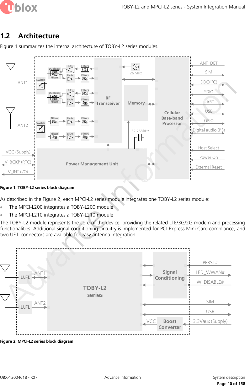 TOBY-L2 and MPCI-L2 series - System Integration Manual UBX-13004618 - R07  Advance Information  System description     Page 10 of 158 1.2 Architecture Figure 1 summarizes the internal architecture of TOBY-L2 series modules. CellularBase-bandProcessorMemoryPower Management Unit26 MHz32.768 kHzANT1RF TransceiverANT2V_INT (I/O)V_BCKP (RTC)VCC (Supply)SIMUSBGPIOPower OnExternal ResetPAsLNAs FiltersFiltersDuplexerFiltersPAsLNAs FiltersFiltersDuplexerFiltersLNAs FiltersFiltersLNAs FiltersFiltersSwitchSwitchDDC(I2C)SDIOUARTDigital audio (I2S)ANT_DETHost Select Figure 1: TOBY-L2 series block diagram As described in the Figure 2, each MPCI-L2 series module integrates one TOBY-L2 series module:  The MPCI-L200 integrates a TOBY-L200 module  The MPCI-L210 integrates a TOBY-L210 module The TOBY-L2 module represents the core of the device, providing the related LTE/3G/2G modem and processing functionalities. Additional signal conditioning circuitry is implemented for PCI Express Mini Card compliance, and two UF.L connectors are available for easy antenna integration.  ANT1SIMUSBW_DISABLE#TOBY-L2seriesSignal ConditioningANT2PERST#LED_WWAN#U.FLU.FL3.3Vaux (Supply)Boost ConverterVCC Figure 2: MPCI-L2 series block diagram   