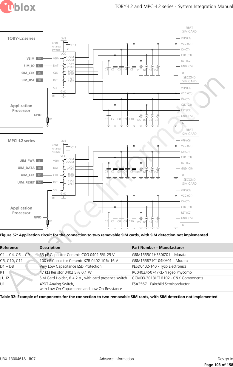 TOBY-L2 and MPCI-L2 series - System Integration Manual UBX-13004618 - R07  Advance Information  Design-in     Page 103 of 158 TOBY-L2 seriesC1FIRST             SIM CARDVPP (C6)VCC (C1)IO (C7)CLK (C3)RST (C2)GND (C5)C2 C3 C5J1C4 D1 D2 D3 D4GNDU159VSIM VSIM 1VSIM2VSIMVCCC114PDT Analog Switch3V857SIM_IO DAT 1DAT2DAT56SIM_CLK CLK 1CLK2CLK58SIM_RST RST 1RST2RSTSELSECOND   SIM CARDVPP (C6)VCC (C1)IO (C7)CLK (C3)RST (C2)GND (C5)J2C6 C7 C8 C10C9 D5 D6 D7 D8Application ProcessorGPIOR1MPCI-L2 seriesC1FIRST             SIM CARDVPP (C6)VCC (C1)IO (C7)CLK (C3)RST (C2)GND (C5)C2 C3 C5J1C4 D1 D2 D3 D4GNDU18UIM_PWR VSIM 1VSIM2VSIMVCCC114PDT Analog Switch3V810UIM_DATA DAT 1DAT2DAT12UIM_CLK CLK 1CLK2CLK14UIM_RESET RST 1RST2RSTSELSECOND   SIM CARDVPP (C6)VCC (C1)IO (C7)CLK (C3)RST (C2)GND (C5)J2C6 C7 C8 C10C9 D5 D6 D7 D8Application ProcessorGPIOR1 Figure 52: Application circuit for the connection to two removable SIM cards, with SIM detection not implemented Reference Description Part Number – Manufacturer C1 – C4, C6 – C9 33 pF Capacitor Ceramic C0G 0402 5% 25 V GRM1555C1H330JZ01 – Murata C5, C10, C11 100 nF Capacitor Ceramic X7R 0402 10% 16 V GRM155R71C104KA01 – Murata D1 – D8 Very Low Capacitance ESD Protection PESD0402-140 - Tyco Electronics  R1 47 kΩ Resistor 0402 5% 0.1 W RC0402JR-0747KL- Yageo Phycomp J1, J2 SIM Card Holder, 6 + 2 p., with card presence switch CCM03-3013LFT R102 - C&amp;K Components U1 4PDT Analog Switch,  with Low On-Capacitance and Low On-Resistance FSA2567 - Fairchild Semiconductor Table 32: Example of components for the connection to two removable SIM cards, with SIM detection not implemented  