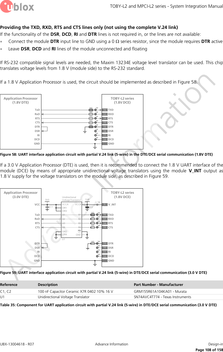 TOBY-L2 and MPCI-L2 series - System Integration Manual UBX-13004618 - R07  Advance Information  Design-in     Page 108 of 158 Providing the TXD, RXD, RTS and CTS lines only (not using the complete V.24 link) If the functionality of the DSR, DCD, RI and DTR lines is not required in, or the lines are not available:  Connect the module DTR input line to GND using a 0  series resistor, since the module requires DTR active  Leave DSR, DCD and RI lines of the module unconnected and floating  If RS-232 compatible signal levels are needed, the Maxim 13234E voltage level translator can be used. This chip translates voltage levels from 1.8 V (module side) to the RS-232 standard.  If a 1.8 V Application Processor is used, the circuit should be implemented as described in Figure 58.  TxDApplication Processor(1.8V DTE)RxDRTSCTSDTRDSRRIDCDGNDTOBY-L2 series (1.8V DCE)16 TXD13 DTR17 RXD14 RTS15 CTS10 DSR11 RI12 DCDGND0ΩTP0ΩTP0ΩTP0ΩTP0ΩTPTPTPTP Figure 58: UART interface application circuit with partial V.24 link (5-wire) in the DTE/DCE serial communication (1.8V DTE) If a 3.0 V Application Processor (DTE) is used, then it is recommended to connect the 1.8 V UART interface of the module  (DCE)  by  means  of  appropriate  unidirectional  voltage  translators  using  the  module  V_INT  output  as 1.8 V supply for the voltage translators on the module side, as described in Figure 59.  5V_INTTxDApplication Processor(3.0V DTE)RxDRTSCTSDTRDSRRIDCDGNDTOBY-L2 series (1.8V DCE)16 TXD13 DTR17 RXD14 RTS15 CTS10 DSR11 RI12 DCDGND1V8B1 A1GNDU1B3A3VCCBVCCAUnidirectionalVoltage TranslatorC1 C23V0DIR3DIR2 OEDIR1VCCB2 A2B4A4DIR4TP0ΩTP0ΩTP0ΩTP0ΩTP0ΩTPTPTPTP Figure 59: UART interface application circuit with partial V.24 link (5-wire) in DTE/DCE serial communication (3.0 V DTE) Reference Description Part Number - Manufacturer C1, C2 100 nF Capacitor Ceramic X7R 0402 10% 16 V GRM155R61A104KA01 - Murata U1 Unidirectional Voltage Translator SN74AVC4T774 - Texas Instruments Table 35: Component for UART application circuit with partial V.24 link (5-wire) in DTE/DCE serial communication (3.0 V DTE)  