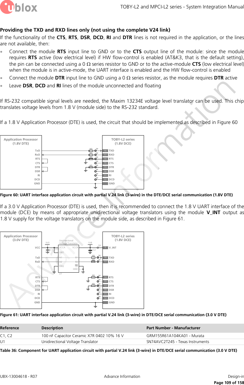 TOBY-L2 and MPCI-L2 series - System Integration Manual UBX-13004618 - R07  Advance Information  Design-in     Page 109 of 158 Providing the TXD and RXD lines only (not using the complete V24 link) If the functionality of the CTS, RTS, DSR, DCD, RI and DTR lines is not required in the application, or the lines are not available, then:  Connect  the  module  RTS  input  line  to  GND  or  to  the  CTS  output  line  of  the  module:  since  the  module requires RTS active  (low  electrical level)  if HW flow-control is enabled (AT&amp;K3, that is  the default setting), the pin can be connected using a 0  series resistor to GND or to the active-module CTS (low electrical level) when the module is in active-mode, the UART interface is enabled and the HW flow-control is enabled  Connect the module DTR input line to GND using a 0  series resistor, as the module requires DTR active  Leave DSR, DCD and RI lines of the module unconnected and floating  If RS-232 compatible signal levels are needed, the Maxim 13234E voltage level translator can be used. This chip translates voltage levels from 1.8 V (module side) to the RS-232 standard.   If a 1.8 V Application Processor (DTE) is used, the circuit that should be implemented as described in Figure 60  TxDApplication Processor(1.8V DTE)RxDRTSCTSDTRDSRRIDCDGNDTOBY-L2 series (1.8V DCE)16 TXD13 DTR17 RXD14 RTS15 CTS10 DSR11 RI12 DCDGND0ΩTP0ΩTP0ΩTPTP0ΩTPTPTPTP Figure 60: UART interface application circuit with partial V.24 link (3-wire) in the DTE/DCE serial communication (1.8V DTE) If a 3.0 V Application Processor (DTE) is used, then it is recommended to connect the 1.8 V UART interface of the module  (DCE)  by  means  of  appropriate  unidirectional  voltage  translators  using  the  module  V_INT  output  as 1.8 V supply for the voltage translators on the module side, as described in Figure 61.  5V_INTTxDApplication Processor(3.0V DTE)RxDDTRDSRRIDCDGNDTOBY-L2 series (1.8V DCE)16 TXD13 DTR17 RXD10 DSR11 RI12 DCDGND1V8B1 A1GNDU1VCCBVCCAUnidirectionalVoltage TranslatorC1 C23V0DIR1DIR2 OEVCCB2 A2RTSCTS14 RTS15 CTSTP0ΩTP0ΩTP0ΩTPTP0ΩTPTPTPTP Figure 61: UART interface application circuit with partial V.24 link (3-wire) in DTE/DCE serial communication (3.0 V DTE) Reference Description Part Number - Manufacturer C1, C2 100 nF Capacitor Ceramic X7R 0402 10% 16 V GRM155R61A104KA01 - Murata U1 Unidirectional Voltage Translator SN74AVC2T245 - Texas Instruments Table 36: Component for UART application circuit with partial V.24 link (3-wire) in DTE/DCE serial communication (3.0 V DTE) 