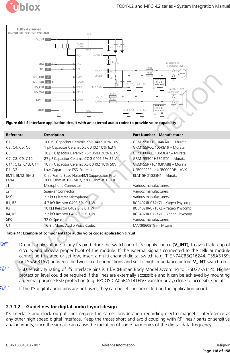 TOBY-L2 and MPCI-L2 series - System Integration Manual UBX-13004618 - R07  Advance Information  Design-in     Page 118 of 158 TOBY-L2 series        (except ‘00’, ‘01’, ‘50’ versions)GPIO6R2R1BCLKGNDU1LRCLKAudio   CodecSDINSDOUT55SDA54SCLSDASCL61 MCLKGNDIRQnR3 C3C2C15V_INTVDD1V8MICBIASC4 R4C5C6EMI1MICLNMICLPD1Microphone ConnectorEMI2MICC12 C11J1MICGND R5 C8 C7D2SPKSpeaker ConnectorOUTPOUTNJ2C10 C9C14 C13EMI3EMI452I2S_CLK50I2S_WA51I2S_TXD53I2S_RXD Figure 66: I2S interface application circuit with an external audio codec to provide voice capability Reference Description Part Number – Manufacturer C1 100 nF Capacitor Ceramic X5R 0402 10% 10V GRM155R71C104KA01 – Murata C2, C4, C5, C6 1 µF Capacitor Ceramic X5R 0402 10% 6.3 V GRM155R60J105KE19 – Murata C3 10 µF Capacitor Ceramic X5R 0603 20% 6.3 V GRM188R60J106ME47 – Murata C7, C8, C9, C10 27 pF Capacitor Ceramic COG 0402 5% 25 V  GRM1555C1H270JZ01 – Murata C11, C12, C13, C14 10 nF Capacitor Ceramic X5R 0402 10% 50V GRM155R71C103KA88 – Murata D1, D2 Low Capacitance ESD Protection USB0002RP or USB0002DP – AVX EMI1, EMI2, EMI3, EMI4 Chip Ferrite Bead Noise/EMI Suppression Filter 1800 Ohm at 100 MHz, 2700 Ohm at 1 GHz BLM15HD182SN1 – Murata J1 Microphone Connector Various manufacturers  J2 Speaker Connector Various manufacturers  MIC 2.2 k Electret Microphone Various manufacturers R1, R2  4.7 kΩ Resistor 0402 5% 0.1 W  RC0402JR-074K7L - Yageo Phycomp R3 10 kΩ Resistor 0402 5% 0.1 W  RC0402JR-0710KL - Yageo Phycomp R4, R5 2.2 kΩ Resistor 0402 5% 0.1 W  RC0402JR-072K2L – Yageo Phycomp SPK 32  Speaker Various manufacturers  U1 16-Bit Mono Audio Voice Codec MAX9860ETG+ - Maxim Table 41: Example of components for audio voice codec application circuit  Do not apply voltage to any I2S pin before the switch-on of I2S supply source (V_INT), to avoid latch-up of circuits and allow a proper boot of the module.  If the  external signals connected to the cellular module cannot be tri-stated or set low, insert a multi channel digital switch (e.g. TI SN74CB3Q16244, TS5A3159, or TS5A63157) between the two-circuit connections and set to high impedance before V_INT switch-on.  ESD sensitivity rating of I2S interface pins is 1 kV (Human Body Model according to JESD22-A114). Higher protection level could be required if the lines are externally accessible and it can be achieved by mounting a general purpose ESD protection (e.g. EPCOS CA05P4S14THSG varistor array) close to accessible points.  If the I2S digital audio pins are not used, they can be left unconnected on the application board.  2.7.1.2 Guidelines for digital audio layout design I2S  interface  and  clock  output  lines  require  the  same  consideration  regarding  electro-magnetic  interference  as any other high speed digital interface. Keep the traces short and avoid coupling with RF lines / parts or sensitive analog inputs, since the signals can cause the radiation of some harmonics of the digital data frequency. 