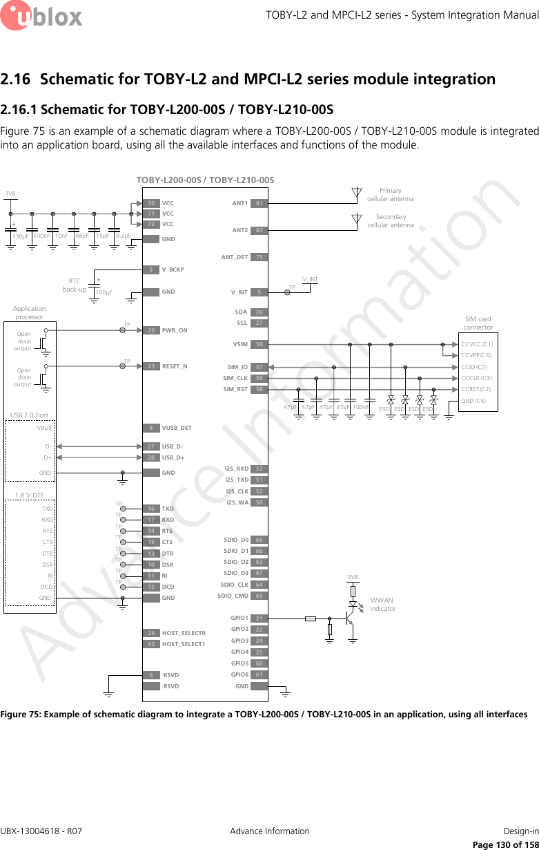 TOBY-L2 and MPCI-L2 series - System Integration Manual UBX-13004618 - R07  Advance Information  Design-in     Page 130 of 158 2.16 Schematic for TOBY-L2 and MPCI-L2 series module integration 2.16.1 Schematic for TOBY-L200-00S / TOBY-L210-00S Figure 75 is an example of a schematic diagram where a TOBY-L200-00S / TOBY-L210-00S module is integrated into an application board, using all the available interfaces and functions of the module.  3V8GND330µF 100nF 10nFTOBY-L200-00S / TOBY-L210-00S71 VCC72 VCC70 VCC3V_BCKP23 RESET_NApplication processorOpen drain output20 PWR_ONOpen drain output68pF47pFSIM card connectorCCVCC (C1)CCVPP (C6)CCIO (C7)CCCLK (C3)CCRST (C2)GND (C5)47pF 47pF 100nF59VSIM57SIM_IO56SIM_CLK58SIM_RST47pF ESD ESD ESD ESD81ANT187ANT2Primary   cellular antennaTPTPSecondary cellular antenna5V_INT TP15pF 8.2pF+100µF+75ANT_DETGNDRTC back-up26 HOST_SELECT062 HOST_SELECT1SDASCL2627RSVDRSVD661GPIO622GPIO224GPIO325GPIO460GPIO521GPIO153I2S_RXD51I2S_TXD52I2S_CLK50I2S_WAV_INT16 TXD17 RXD12 DCD14 RTS15 CTS13 DTR10 DSR11 RITPTPTPTPTPTPTPTPTXDRXDDCDRTSCTSDTRDSRRI1.8 V DTEGND GNDUSB 2.0 hostD-D+27 USB_D-28 USB_D+VBUS 4VUSB_DETGND GND 65SDIO_CMD66SDIO_D068SDIO_D163SDIO_D267SDIO_D364SDIO_CLKGND3V8WWANindicator Figure 75: Example of schematic diagram to integrate a TOBY-L200-00S / TOBY-L210-00S in an application, using all interfaces  