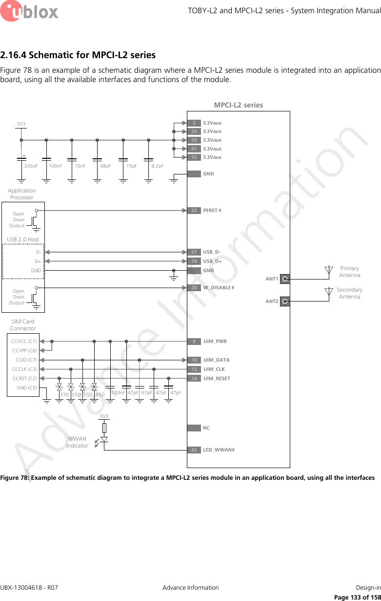 TOBY-L2 and MPCI-L2 series - System Integration Manual UBX-13004618 - R07  Advance Information  Design-in     Page 133 of 158 2.16.4 Schematic for MPCI-L2 series Figure 78 is an example of a schematic diagram where a MPCI-L2 series module is integrated into an application board, using all the available interfaces and functions of the module.  3V3GND330uF 100nF 10nFMPCI-L2 seriesApplication ProcessorOpen Drain Output22 PERST #GND GNDUSB 2.0 HostD-D+27 USB_D-28 USB_D+68pFPrimary AntennaSecondary Antenna42 LED_WWAN#15pF 8.2pF+20 W_DISABLE #Open Drain Output24 3.3Vaux39 3.3Vaux23.3Vaux41 3.3Vaux52 3.3Vaux3V3NC47pFSIM Card ConnectorCCVCC (C1)CCVPP (C6)CCIO (C7)CCCLK (C3)CCRST (C2)GND (C5)47pF47pF100nF8UIM_PWR10 UIM_DATA12 UIM_CLK14 UIM_RESET47pFESDESDESDESDWWAN IndicatorANT1ANT2 Figure 78: Example of schematic diagram to integrate a MPCI-L2 series module in an application board, using all the interfaces  