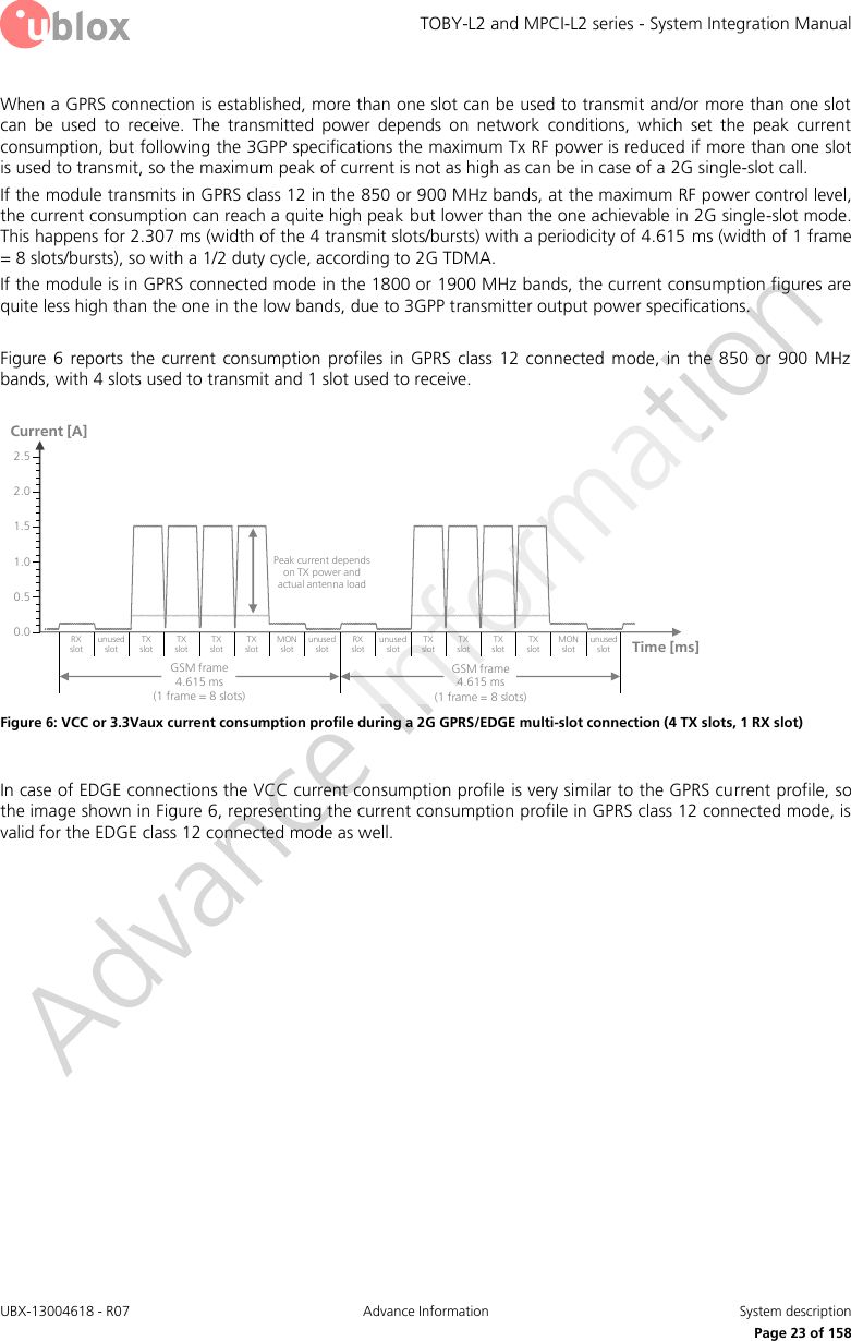 TOBY-L2 and MPCI-L2 series - System Integration Manual UBX-13004618 - R07  Advance Information  System description     Page 23 of 158 When a GPRS connection is established, more than one slot can be used to transmit and/or more than one slot can  be  used  to  receive.  The  transmitted  power  depends  on  network  conditions,  which  set  the  peak  current consumption, but following the 3GPP specifications the maximum Tx RF power is reduced if more than one slot is used to transmit, so the maximum peak of current is not as high as can be in case of a 2G single-slot call. If the module transmits in GPRS class 12 in the 850 or 900 MHz bands, at the maximum RF power control level, the current consumption can reach a quite high peak but lower than the one achievable in 2G single-slot mode. This happens for 2.307 ms (width of the 4 transmit slots/bursts) with a periodicity of 4.615 ms (width of 1 frame = 8 slots/bursts), so with a 1/2 duty cycle, according to 2G TDMA.  If the module is in GPRS connected mode in the 1800 or 1900 MHz bands, the current consumption figures are quite less high than the one in the low bands, due to 3GPP transmitter output power specifications.  Figure  6  reports  the  current  consumption  profiles  in  GPRS  class 12  connected  mode,  in  the 850  or  900  MHz bands, with 4 slots used to transmit and 1 slot used to receive.   Time [ms]RX   slotunused slotTX              slotTX   slotTX           slotTX                        slotMON       slotunused slotRX  slotunused slotTX                              slotTX   slotTX             slotTX                                slotMON   slotunused slotGSM frame             4.615 ms                                       (1 frame = 8 slots)Current [A]200mA60-130mAPeak current depends on TX power and actual antenna loadGSM frame             4.615 ms                                       (1 frame = 8 slots)1600 mA0.01.51.00.52.02.5 Figure 6: VCC or 3.3Vaux current consumption profile during a 2G GPRS/EDGE multi-slot connection (4 TX slots, 1 RX slot)  In case of EDGE connections the VCC current consumption profile is very similar to the GPRS current profile, so the image shown in Figure 6, representing the current consumption profile in GPRS class 12 connected mode, is valid for the EDGE class 12 connected mode as well. 