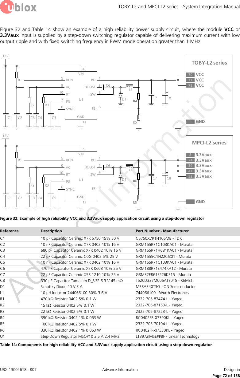TOBY-L2 and MPCI-L2 series - System Integration Manual UBX-13004618 - R07  Advance Information  Design-in     Page 72 of 158 Figure 32 and Table 14 show an example of a high reliability power supply circuit, where the  module VCC or 3.3Vaux input is supplied by a step-down switching regulator capable of delivering maximum current with low output ripple and with fixed switching frequency in PWM mode operation greater than 1 MHz.  12VC5R3C4R2C2C1R1VINRUNVCRTPGSYNCBDBOOSTSWFBGND671095C61238114C7 C8D1 R4R5L1C3U1TOBY-L2 series71 VCC72 VCC70 VCCGND12VC5R3C4R2C2C1R1VINRUNVCRTPGSYNCBDBOOSTSWFBGND671095C61238114C7 C8D1 R6R5L1C3U1MPCI-L2 series24 3.3Vaux39 3.3Vaux23.3VauxGND41 3.3Vaux52 3.3Vaux Figure 32: Example of high reliability VCC and 3.3Vaux supply application circuit using a step-down regulator Reference Description Part Number - Manufacturer C1 10 µF Capacitor Ceramic X7R 5750 15% 50 V C5750X7R1H106MB - TDK C2 10 nF Capacitor Ceramic X7R 0402 10% 16 V GRM155R71C103KA01 - Murata C3 680 pF Capacitor Ceramic X7R 0402 10% 16 V GRM155R71H681KA01 - Murata C4 22 pF Capacitor Ceramic C0G 0402 5% 25 V GRM1555C1H220JZ01 - Murata C5 10 nF Capacitor Ceramic X7R 0402 10% 16 V GRM155R71C103KA01 - Murata C6 470 nF Capacitor Ceramic X7R 0603 10% 25 V GRM188R71E474KA12 - Murata C7 22 µF Capacitor Ceramic X5R 1210 10% 25 V GRM32ER61E226KE15 - Murata C8 330 µF Capacitor Tantalum D_SIZE 6.3 V 45 m T520D337M006ATE045 - KEMET D1 Schottky Diode 40 V 3 A MBRA340T3G - ON Semiconductor L1 10 µH Inductor 744066100 30% 3.6 A 744066100 - Wurth Electronics R1 470 k Resistor 0402 5% 0.1 W 2322-705-87474-L - Yageo R2 15 k Resistor 0402 5% 0.1 W 2322-705-87153-L - Yageo R3 22 k Resistor 0402 5% 0.1 W 2322-705-87223-L - Yageo R4 390 k Resistor 0402 1% 0.063 W RC0402FR-07390KL - Yageo R5 100 k Resistor 0402 5% 0.1 W 2322-705-70104-L - Yageo R6 330 k Resistor 0402 1% 0.063 W RC0402FR-07330KL - Yageo U1 Step-Down Regulator MSOP10 3.5 A 2.4 MHz LT3972IMSE#PBF - Linear Technology Table 14: Components for high reliability VCC and 3.3Vaux supply application circuit using a step-down regulator 