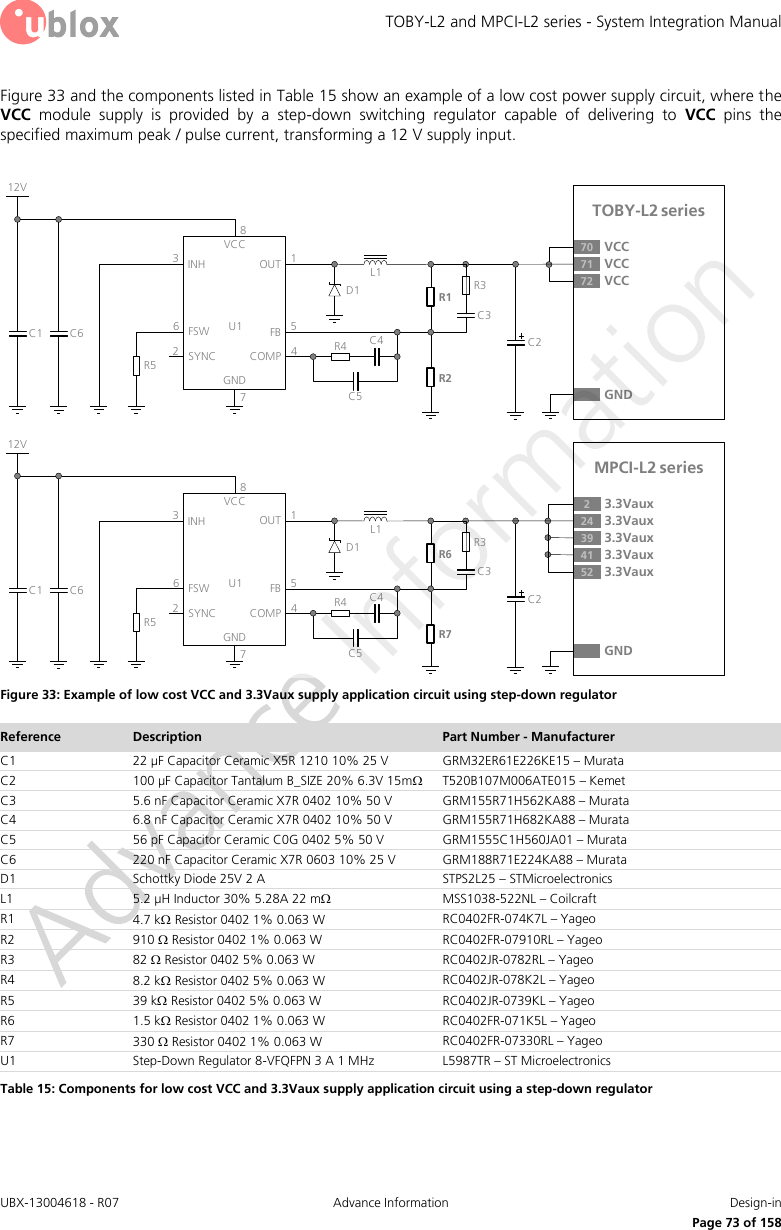 TOBY-L2 and MPCI-L2 series - System Integration Manual UBX-13004618 - R07  Advance Information  Design-in     Page 73 of 158 Figure 33 and the components listed in Table 15 show an example of a low cost power supply circuit, where the VCC  module  supply  is  provided  by  a  step-down  switching  regulator  capable  of  delivering  to  VCC  pins  the specified maximum peak / pulse current, transforming a 12 V supply input.  TOBY-L2 series12VR5C6C1VCCINHFSWSYNCOUTGND263178C3C2D1 R1R2L1U1GNDFBCOMP54R3C4R4C571 VCC72 VCC70 VCC12VR5C6C1VCCINHFSWSYNCOUTGND263178C3C2D1 R6R7L1U1GNDFBCOMP54R3C4R4C5MPCI-L2 series24 3.3Vaux39 3.3Vaux23.3Vaux41 3.3Vaux52 3.3Vaux Figure 33: Example of low cost VCC and 3.3Vaux supply application circuit using step-down regulator Reference Description Part Number - Manufacturer C1 22 µF Capacitor Ceramic X5R 1210 10% 25 V GRM32ER61E226KE15 – Murata C2 100 µF Capacitor Tantalum B_SIZE 20% 6.3V 15m T520B107M006ATE015 – Kemet C3 5.6 nF Capacitor Ceramic X7R 0402 10% 50 V GRM155R71H562KA88 – Murata C4  6.8 nF Capacitor Ceramic X7R 0402 10% 50 V GRM155R71H682KA88 – Murata C5 56 pF Capacitor Ceramic C0G 0402 5% 50 V GRM1555C1H560JA01 – Murata C6 220 nF Capacitor Ceramic X7R 0603 10% 25 V GRM188R71E224KA88 – Murata D1 Schottky Diode 25V 2 A STPS2L25 – STMicroelectronics L1 5.2 µH Inductor 30% 5.28A 22 m MSS1038-522NL – Coilcraft R1 4.7 k Resistor 0402 1% 0.063 W RC0402FR-074K7L – Yageo R2 910  Resistor 0402 1% 0.063 W RC0402FR-07910RL – Yageo R3 82  Resistor 0402 5% 0.063 W RC0402JR-0782RL – Yageo R4 8.2 k Resistor 0402 5% 0.063 W RC0402JR-078K2L – Yageo R5 39 k Resistor 0402 5% 0.063 W RC0402JR-0739KL – Yageo R6 1.5 k Resistor 0402 1% 0.063 W RC0402FR-071K5L – Yageo R7 330  Resistor 0402 1% 0.063 W RC0402FR-07330RL – Yageo U1 Step-Down Regulator 8-VFQFPN 3 A 1 MHz L5987TR – ST Microelectronics Table 15: Components for low cost VCC and 3.3Vaux supply application circuit using a step-down regulator  