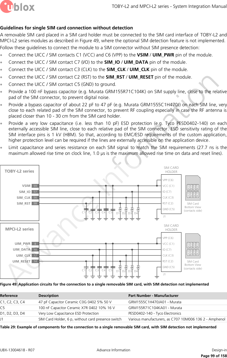 TOBY-L2 and MPCI-L2 series - System Integration Manual UBX-13004618 - R07  Advance Information  Design-in     Page 99 of 158 Guidelines for single SIM card connection without detection A removable SIM card placed in a SIM card holder must be connected to the SIM card interface of  TOBY-L2 and MPCI-L2 series modules as described in Figure 49, where the optional SIM detection feature is not implemented. Follow these guidelines to connect the module to a SIM connector without SIM presence detection:  Connect the UICC / SIM contacts C1 (VCC) and C6 (VPP) to the VSIM / UIM_PWR pin of the module.  Connect the UICC / SIM contact C7 (I/O) to the SIM_IO / UIM_DATA pin of the module.  Connect the UICC / SIM contact C3 (CLK) to the SIM_CLK / UIM_CLK pin of the module.  Connect the UICC / SIM contact C2 (RST) to the SIM_RST / UIM_RESET pin of the module.  Connect the UICC / SIM contact C5 (GND) to ground.  Provide a 100 nF bypass capacitor (e.g. Murata GRM155R71C104K) on SIM supply line, close to the relative pad of the SIM connector, to prevent digital noise.  Provide a bypass capacitor of about 22 pF to 47 pF (e.g. Murata GRM1555C1H470J) on each SIM line, very close to each related pad of the SIM connector, to prevent RF coupling especially in case the RF antenna is placed closer than 10 - 30 cm from the SIM card holder.  Provide  a  very  low  capacitance  (i.e.  less  than  10  pF)  ESD  protection  (e.g.  Tyco  PESD0402-140)  on  each externally accessible SIM line, close to each relative pad of the SIM connector. ESD sensitivity rating of the SIM interface pins  is 1 kV  (HBM). So that, according to  EMC/ESD  requirements  of the custom application, higher protection level can be required if the lines are externally accessible on the application device.  Limit capacitance  and  series  resistance  on  each  SIM signal  to match  the  SIM  requirements  (27.7  ns  is  the maximum allowed rise time on clock line, 1.0 µs is the maximum allowed rise time on data and reset lines).  TOBY-L2 series59VSIM57SIM_IO56SIM_CLK58SIM_RSTSIM CARD HOLDERC5C6C7C1C2C3SIM Card Bottom View (contacts side)C1VPP (C6)VCC (C1)IO (C7)CLK (C3)RST (C2)GND (C5)C2 C3 C5J1C4 D1 D2 D3 D4C8C4MPCI-L2 series8UIM_PWR10UIM_DATA12UIM_CLK14UIM_RESETSIM CARD HOLDERC5C6C7C1C2C3SIM Card Bottom View (contacts side)C1VPP (C6)VCC (C1)IO (C7)CLK (C3)RST (C2)GND (C5)C2 C3 C5J1C4 D1 D2 D3 D4C8C4 Figure 49: Application circuits for the connection to a single removable SIM card, with SIM detection not implemented Reference Description Part Number - Manufacturer C1, C2, C3, C4 47 pF Capacitor Ceramic C0G 0402 5% 50 V GRM1555C1H470JA01 - Murata C5 100 nF Capacitor Ceramic X7R 0402 10% 16 V GRM155R71C104KA01 - Murata D1, D2, D3, D4 Very Low Capacitance ESD Protection PESD0402-140 - Tyco Electronics  J1 SIM Card Holder, 6 p, without card presence switch Various manufacturers, as C707 10M006 136 2 - Amphenol Table 29: Example of components for the connection to a single removable SIM card, with SIM detection not implemented 
