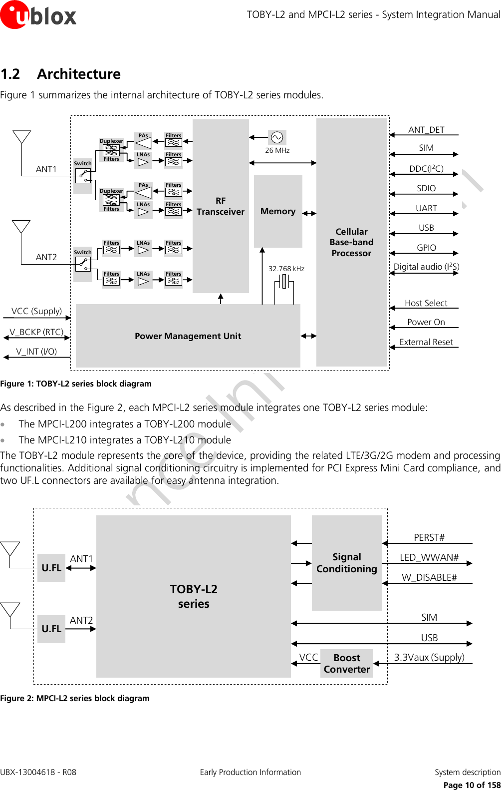 TOBY-L2 and MPCI-L2 series - System Integration Manual UBX-13004618 - R08  Early Production Information  System description     Page 10 of 158 1.2 Architecture Figure 1 summarizes the internal architecture of TOBY-L2 series modules. CellularBase-bandProcessorMemoryPower Management Unit26 MHz32.768 kHzANT1RF TransceiverANT2V_INT (I/O)V_BCKP (RTC)VCC (Supply)SIMUSBGPIOPower OnExternal ResetPAsLNAs FiltersFiltersDuplexerFiltersPAsLNAs FiltersFiltersDuplexerFiltersLNAs FiltersFiltersLNAs FiltersFiltersSwitchSwitchDDC(I2C)SDIOUARTDigital audio (I2S)ANT_DETHost Select Figure 1: TOBY-L2 series block diagram As described in the Figure 2, each MPCI-L2 series module integrates one TOBY-L2 series module:  The MPCI-L200 integrates a TOBY-L200 module  The MPCI-L210 integrates a TOBY-L210 module The TOBY-L2 module represents the core of the device, providing the related LTE/3G/2G modem and processing functionalities. Additional signal conditioning circuitry is implemented for PCI Express Mini Card compliance, and two UF.L connectors are available for easy antenna integration.  ANT1SIMUSBW_DISABLE#TOBY-L2seriesSignal ConditioningANT2PERST#LED_WWAN#U.FLU.FL3.3Vaux (Supply)Boost ConverterVCC Figure 2: MPCI-L2 series block diagram   