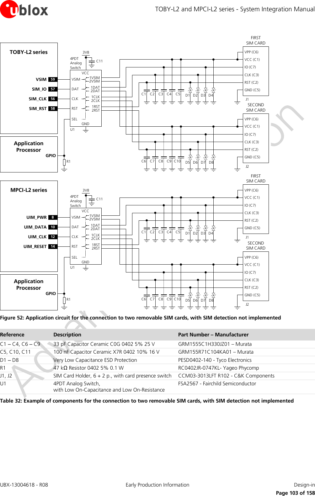 TOBY-L2 and MPCI-L2 series - System Integration Manual UBX-13004618 - R08  Early Production Information  Design-in     Page 103 of 158 TOBY-L2 seriesC1FIRST             SIM CARDVPP (C6)VCC (C1)IO (C7)CLK (C3)RST (C2)GND (C5)C2 C3 C5J1C4 D1 D2 D3 D4GNDU159VSIM VSIM 1VSIM2VSIMVCCC114PDT Analog Switch3V857SIM_IO DAT 1DAT2DAT56SIM_CLK CLK 1CLK2CLK58SIM_RST RST 1RST2RSTSELSECOND   SIM CARDVPP (C6)VCC (C1)IO (C7)CLK (C3)RST (C2)GND (C5)J2C6 C7 C8 C10C9 D5 D6 D7 D8Application ProcessorGPIOR1MPCI-L2 seriesC1FIRST             SIM CARDVPP (C6)VCC (C1)IO (C7)CLK (C3)RST (C2)GND (C5)C2 C3 C5J1C4 D1 D2 D3 D4GNDU18UIM_PWR VSIM 1VSIM2VSIMVCCC114PDT Analog Switch3V810UIM_DATA DAT 1DAT2DAT12UIM_CLK CLK 1CLK2CLK14UIM_RESET RST 1RST2RSTSELSECOND   SIM CARDVPP (C6)VCC (C1)IO (C7)CLK (C3)RST (C2)GND (C5)J2C6 C7 C8 C10C9 D5 D6 D7 D8Application ProcessorGPIOR1 Figure 52: Application circuit for the connection to two removable SIM cards, with SIM detection not implemented Reference Description Part Number – Manufacturer C1 – C4, C6 – C9 33 pF Capacitor Ceramic C0G 0402 5% 25 V GRM1555C1H330JZ01 – Murata C5, C10, C11 100 nF Capacitor Ceramic X7R 0402 10% 16 V GRM155R71C104KA01 – Murata D1 – D8 Very Low Capacitance ESD Protection PESD0402-140 - Tyco Electronics  R1 47 kΩ Resistor 0402 5% 0.1 W RC0402JR-0747KL- Yageo Phycomp J1, J2 SIM Card Holder, 6 + 2 p., with card presence switch CCM03-3013LFT R102 - C&amp;K Components U1 4PDT Analog Switch,  with Low On-Capacitance and Low On-Resistance FSA2567 - Fairchild Semiconductor Table 32: Example of components for the connection to two removable SIM cards, with SIM detection not implemented  