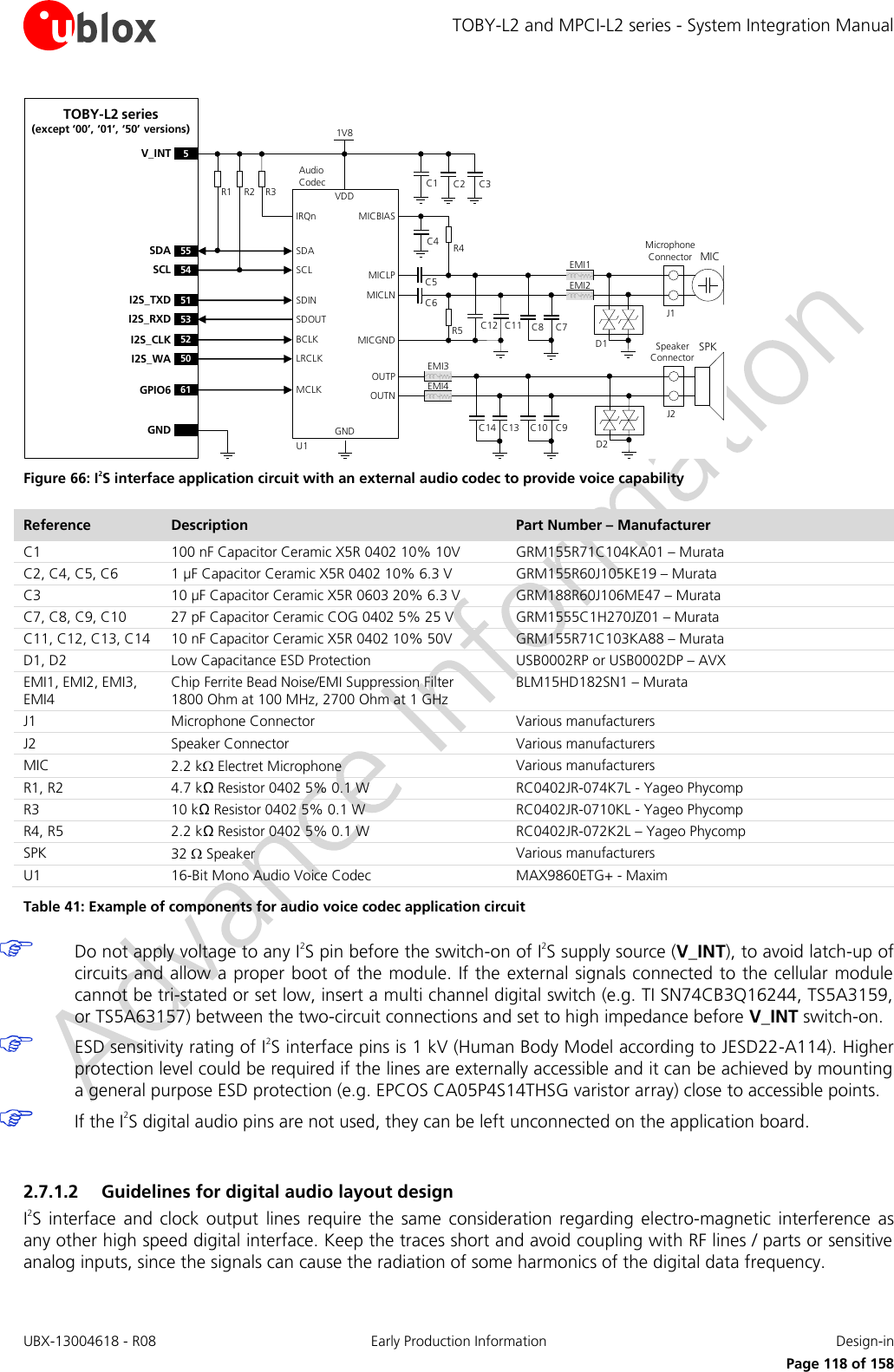 TOBY-L2 and MPCI-L2 series - System Integration Manual UBX-13004618 - R08  Early Production Information  Design-in     Page 118 of 158 TOBY-L2 series        (except ‘00’, ‘01’, ‘50’ versions)GPIO6R2R1BCLKGNDU1LRCLKAudio   CodecSDINSDOUT55SDA54SCLSDASCL61 MCLKGNDIRQnR3 C3C2C15V_INTVDD1V8MICBIASC4 R4C5C6EMI1MICLNMICLPD1Microphone ConnectorEMI2MICC12 C11J1MICGND R5 C8 C7D2SPKSpeaker ConnectorOUTPOUTNJ2C10 C9C14 C13EMI3EMI452I2S_CLK50I2S_WA51I2S_TXD53I2S_RXD Figure 66: I2S interface application circuit with an external audio codec to provide voice capability Reference Description Part Number – Manufacturer C1 100 nF Capacitor Ceramic X5R 0402 10% 10V GRM155R71C104KA01 – Murata C2, C4, C5, C6 1 µF Capacitor Ceramic X5R 0402 10% 6.3 V GRM155R60J105KE19 – Murata C3 10 µF Capacitor Ceramic X5R 0603 20% 6.3 V GRM188R60J106ME47 – Murata C7, C8, C9, C10 27 pF Capacitor Ceramic COG 0402 5% 25 V  GRM1555C1H270JZ01 – Murata C11, C12, C13, C14 10 nF Capacitor Ceramic X5R 0402 10% 50V GRM155R71C103KA88 – Murata D1, D2 Low Capacitance ESD Protection USB0002RP or USB0002DP – AVX EMI1, EMI2, EMI3, EMI4 Chip Ferrite Bead Noise/EMI Suppression Filter 1800 Ohm at 100 MHz, 2700 Ohm at 1 GHz BLM15HD182SN1 – Murata J1 Microphone Connector Various manufacturers  J2 Speaker Connector Various manufacturers  MIC 2.2 k Electret Microphone Various manufacturers R1, R2  4.7 kΩ Resistor 0402 5% 0.1 W  RC0402JR-074K7L - Yageo Phycomp R3 10 kΩ Resistor 0402 5% 0.1 W  RC0402JR-0710KL - Yageo Phycomp R4, R5 2.2 kΩ Resistor 0402 5% 0.1 W  RC0402JR-072K2L – Yageo Phycomp SPK 32  Speaker Various manufacturers  U1 16-Bit Mono Audio Voice Codec MAX9860ETG+ - Maxim Table 41: Example of components for audio voice codec application circuit  Do not apply voltage to any I2S pin before the switch-on of I2S supply source (V_INT), to avoid latch-up of circuits and allow a proper boot of the module. If the  external signals connected to the cellular module cannot be tri-stated or set low, insert a multi channel digital switch (e.g. TI SN74CB3Q16244, TS5A3159, or TS5A63157) between the two-circuit connections and set to high impedance before V_INT switch-on.  ESD sensitivity rating of I2S interface pins is 1 kV (Human Body Model according to JESD22-A114). Higher protection level could be required if the lines are externally accessible and it can be achieved by mounting a general purpose ESD protection (e.g. EPCOS CA05P4S14THSG varistor array) close to accessible points.  If the I2S digital audio pins are not used, they can be left unconnected on the application board.  2.7.1.2 Guidelines for digital audio layout design I2S  interface  and  clock  output  lines  require  the  same  consideration  regarding  electro-magnetic  interference  as any other high speed digital interface. Keep the traces short and avoid coupling with RF lines / parts or sensitive analog inputs, since the signals can cause the radiation of some harmonics of the digital data frequency. 