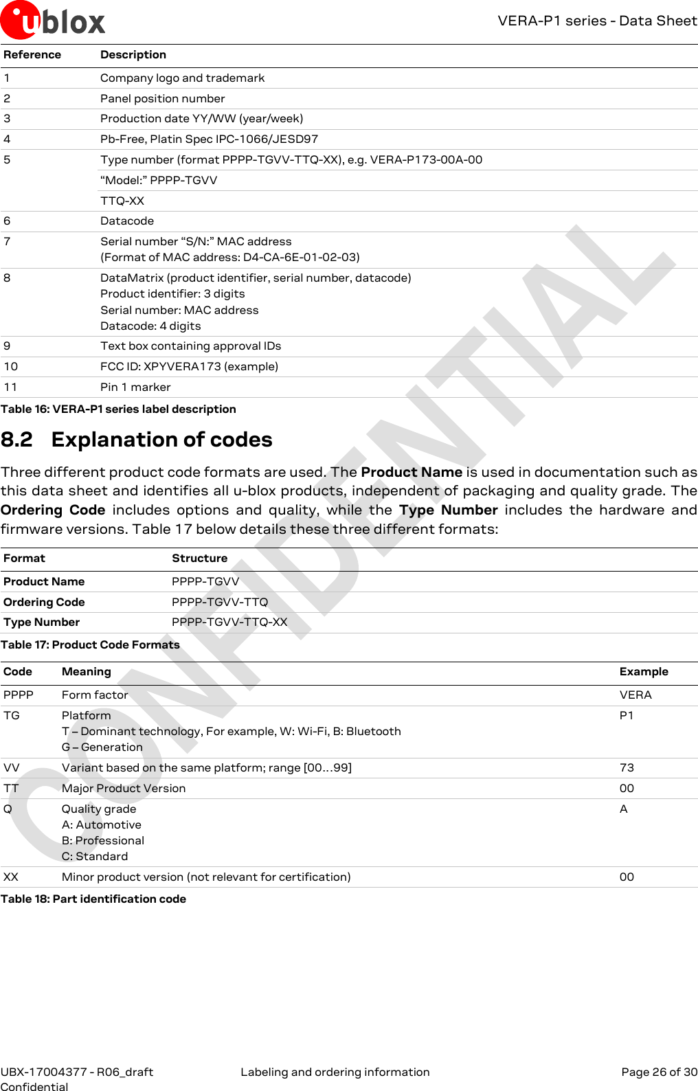 VERA-P1 series - Data Sheet UBX-17004377 - R06_draft  Labeling and ordering information   Page 26 of 30 Confidential     Reference Description 1 Company logo and trademark 2 Panel position number 3 Production date YY/WW (year/week) 4 Pb-Free, Platin Spec IPC-1066/JESD97 5 Type number (format PPPP-TGVV-TTQ-XX), e.g. VERA-P173-00A-00 “Model:” PPPP-TGVV TTQ-XX 6 Datacode 7 Serial number “S/N:” MAC address (Format of MAC address: D4-CA-6E-01-02-03) 8 DataMatrix (product identifier, serial number, datacode) Product identifier: 3 digits Serial number: MAC address Datacode: 4 digits 9 Text box containing approval IDs 10 FCC ID: XPYVERA173 (example) 11 Pin 1 marker Table 16: VERA-P1 series label description 8.2 Explanation of codes Three different product code formats are used. The Product Name is used in documentation such as this data sheet and identifies all u-blox products, independent of packaging and quality grade. The Ordering  Code  includes  options  and  quality,  while  the  Type  Number  includes  the  hardware  and firmware versions. Table 17 below details these three different formats: Format Structure Product Name PPPP-TGVV Ordering Code PPPP-TGVV-TTQ Type Number PPPP-TGVV-TTQ-XX Table 17: Product Code Formats Code Meaning Example PPPP Form factor VERA TG Platform T – Dominant technology, For example, W: Wi-Fi, B: Bluetooth G – Generation P1 VV Variant based on the same platform; range [00…99] 73 TT Major Product Version 00 Q Quality grade A: Automotive B: Professional C: Standard A XX Minor product version (not relevant for certification) 00 Table 18: Part identification code 