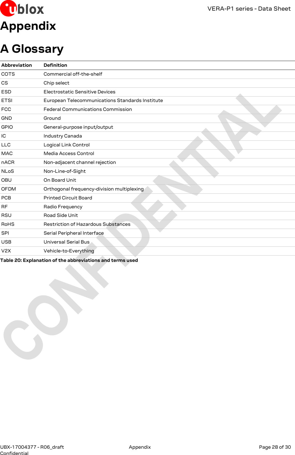 VERA-P1 series - Data Sheet UBX-17004377 - R06_draft  Appendix   Page 28 of 30 Confidential     Appendix  A Glossary Abbreviation Definition COTS Commercial off-the-shelf CS Chip select  ESD Electrostatic Sensitive Devices ETSI European Telecommunications Standards Institute FCC Federal Communications Commission  GND Ground GPIO General-purpose input/output IC Industry Canada  LLC Logical Link Control MAC Media Access Control nACR Non-adjacent channel rejection  NLoS Non-Line-of-Sight OBU On Board Unit OFDM Orthogonal frequency-division multiplexing  PCB Printed Circuit Board RF Radio Frequency RSU Road Side Unit RoHS Restriction of Hazardous Substances SPI Serial Peripheral Interface USB Universal Serial Bus V2X Vehicle-to-Everything Table 20: Explanation of the abbreviations and terms used   
