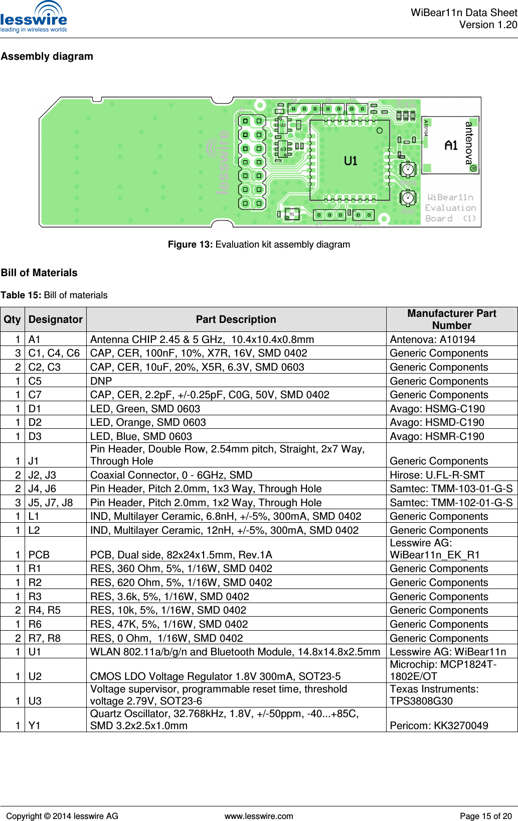  WiBear11n Data SheetVersion 1.20   Copyright © 2014 lesswire AG   www.lesswire.com  Page 15 of 20  Assembly diagram                  Bill of Materials  Table 15: Bill of materials Qty Designator Part Description Manufacturer Part Number 1 A1  Antenna CHIP 2.45 &amp; 5 GHz,  10.4x10.4x0.8mm  Antenova: A10194 3 C1, C4, C6  CAP, CER, 100nF, 10%, X7R, 16V, SMD 0402  Generic Components 2 C2, C3  CAP, CER, 10uF, 20%, X5R, 6.3V, SMD 0603  Generic Components 1 C5  DNP  Generic Components 1 C7  CAP, CER, 2.2pF, +/-0.25pF, C0G, 50V, SMD 0402  Generic Components 1 D1  LED, Green, SMD 0603  Avago: HSMG-C190 1 D2  LED, Orange, SMD 0603  Avago: HSMD-C190 1 D3  LED, Blue, SMD 0603  Avago: HSMR-C190 1 J1 Pin Header, Double Row, 2.54mm pitch, Straight, 2x7 Way, Through Hole  Generic Components 2 J2, J3  Coaxial Connector, 0 - 6GHz, SMD  Hirose: U.FL-R-SMT 2 J4, J6  Pin Header, Pitch 2.0mm, 1x3 Way, Through Hole  Samtec: TMM-103-01-G-S 3 J5, J7, J8  Pin Header, Pitch 2.0mm, 1x2 Way, Through Hole  Samtec: TMM-102-01-G-S 1 L1  IND, Multilayer Ceramic, 6.8nH, +/-5%, 300mA, SMD 0402  Generic Components 1 L2  IND, Multilayer Ceramic, 12nH, +/-5%, 300mA, SMD 0402  Generic Components 1 PCB  PCB, Dual side, 82x24x1.5mm, Rev.1A Lesswire AG: WiBear11n_EK_R1 1 R1  RES, 360 Ohm, 5%, 1/16W, SMD 0402  Generic Components 1 R2  RES, 620 Ohm, 5%, 1/16W, SMD 0402  Generic Components 1 R3  RES, 3.6k, 5%, 1/16W, SMD 0402  Generic Components 2 R4, R5  RES, 10k, 5%, 1/16W, SMD 0402  Generic Components 1 R6  RES, 47K, 5%, 1/16W, SMD 0402  Generic Components 2 R7, R8  RES, 0 Ohm,  1/16W, SMD 0402  Generic Components 1 U1  WLAN 802.11a/b/g/n and Bluetooth Module, 14.8x14.8x2.5mm Lesswire AG: WiBear11n 1 U2  CMOS LDO Voltage Regulator 1.8V 300mA, SOT23-5 Microchip: MCP1824T-1802E/OT 1 U3 Voltage supervisor, programmable reset time, threshold voltage 2.79V, SOT23-6 Texas Instruments: TPS3808G30 1 Y1 Quartz Oscillator, 32.768kHz, 1.8V, +/-50ppm, -40...+85C, SMD 3.2x2.5x1.0mm  Pericom: KK3270049 Figure 13: Evaluation kit assembly diagram 