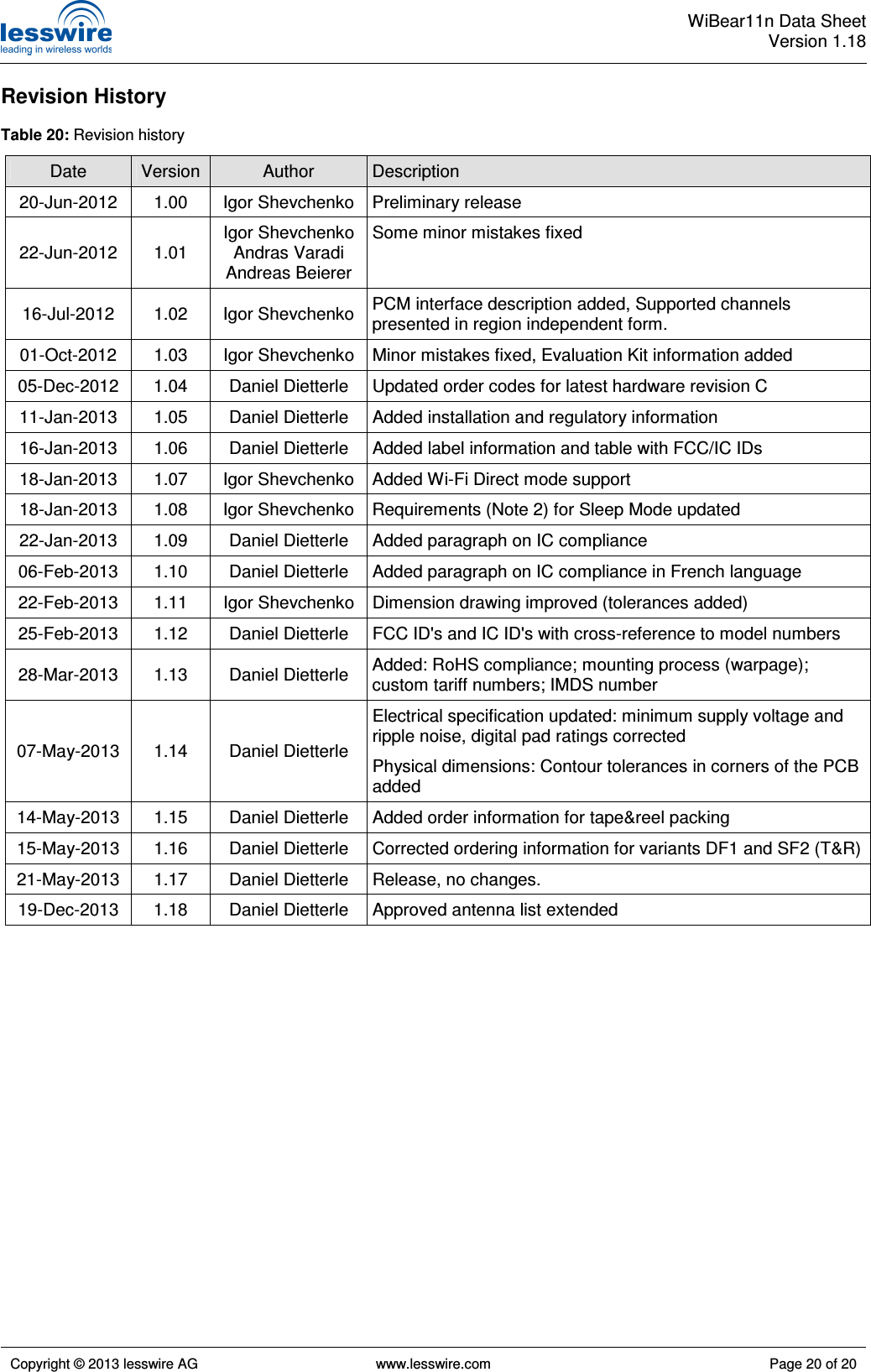  WiBear11n Data SheetVersion 1.18   Copyright © 2013 lesswire AG   www.lesswire.com  Page 20 of 20  Revision History  Table 20: Revision history Date  Version Author  Description 20-Jun-2012  1.00  Igor Shevchenko  Preliminary release 22-Jun-2012  1.01 Igor Shevchenko Andras Varadi Andreas Beierer Some minor mistakes fixed 16-Jul-2012  1.02  Igor Shevchenko  PCM interface description added, Supported channels presented in region independent form.  01-Oct-2012  1.03  Igor Shevchenko  Minor mistakes fixed, Evaluation Kit information added 05-Dec-2012  1.04  Daniel Dietterle  Updated order codes for latest hardware revision C 11-Jan-2013  1.05  Daniel Dietterle  Added installation and regulatory information 16-Jan-2013  1.06  Daniel Dietterle  Added label information and table with FCC/IC IDs 18-Jan-2013  1.07  Igor Shevchenko  Added Wi-Fi Direct mode support 18-Jan-2013  1.08  Igor Shevchenko  Requirements (Note 2) for Sleep Mode updated 22-Jan-2013  1.09  Daniel Dietterle  Added paragraph on IC compliance 06-Feb-2013  1.10  Daniel Dietterle  Added paragraph on IC compliance in French language 22-Feb-2013  1.11  Igor Shevchenko  Dimension drawing improved (tolerances added) 25-Feb-2013  1.12  Daniel Dietterle  FCC ID&apos;s and IC ID&apos;s with cross-reference to model numbers 28-Mar-2013  1.13  Daniel Dietterle  Added: RoHS compliance; mounting process (warpage); custom tariff numbers; IMDS number 07-May-2013  1.14  Daniel Dietterle Electrical specification updated: minimum supply voltage and ripple noise, digital pad ratings corrected Physical dimensions: Contour tolerances in corners of the PCB added 14-May-2013  1.15  Daniel Dietterle  Added order information for tape&amp;reel packing 15-May-2013  1.16  Daniel Dietterle  Corrected ordering information for variants DF1 and SF2 (T&amp;R) 21-May-2013  1.17  Daniel Dietterle  Release, no changes. 19-Dec-2013  1.18  Daniel Dietterle  Approved antenna list extended  