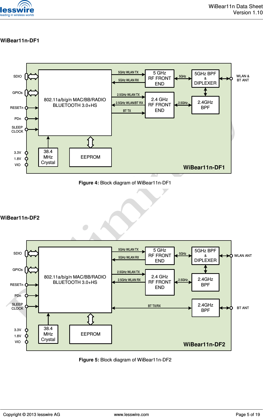  WiBear11n Data SheetVersion 1.10   Copyright © 2013 lesswire AG   www.lesswire.com  Page 5 of 19    WiBear11n-DF1                             WiBear11n-DF2                           802.11a/b/g/n MAC/BB/RADIOBLUETOOTH 3.0+HS2.4 GHzRF FRONTEND2.5GHz WLAN TX2.5GHz WLAN/BT RXBT TXWLAN &amp;BT ANTVIO1.8V3.3V5GHz WLAN TX5GHz WLAN RX5 GHzRF FRONTEND5GHz BPF&amp;DIPLEXER5GHz2.5GHz2.4GHzBPFWiBear11n-DF1EEPROMSDIO38.4MHzCrystalRESETnPDnSLEEPCLOCKGPIOs802.11a/b/g/n MAC/BB/RADIOBLUETOOTH 3.0+HS2.4 GHzRF FRONTEND2.5GHz WLAN TX2.5GHz WLAN RXBT TX/RXWLAN ANTVIO1.8V3.3V5GHz WLAN TX5GHz WLAN RX5 GHzRF FRONTEND5GHz BPF&amp;DIPLEXER5GHz2.5GHz2.4GHzBPFWiBear11n-DF2BT ANT2.4GHzBPFEEPROMSDIO38.4MHzCrystalRESETnPDnSLEEPCLOCKGPIOsFigure 4: Block diagram of WiBear11n-DF1 Figure 5: Block diagram of WiBear11n-DF2 
