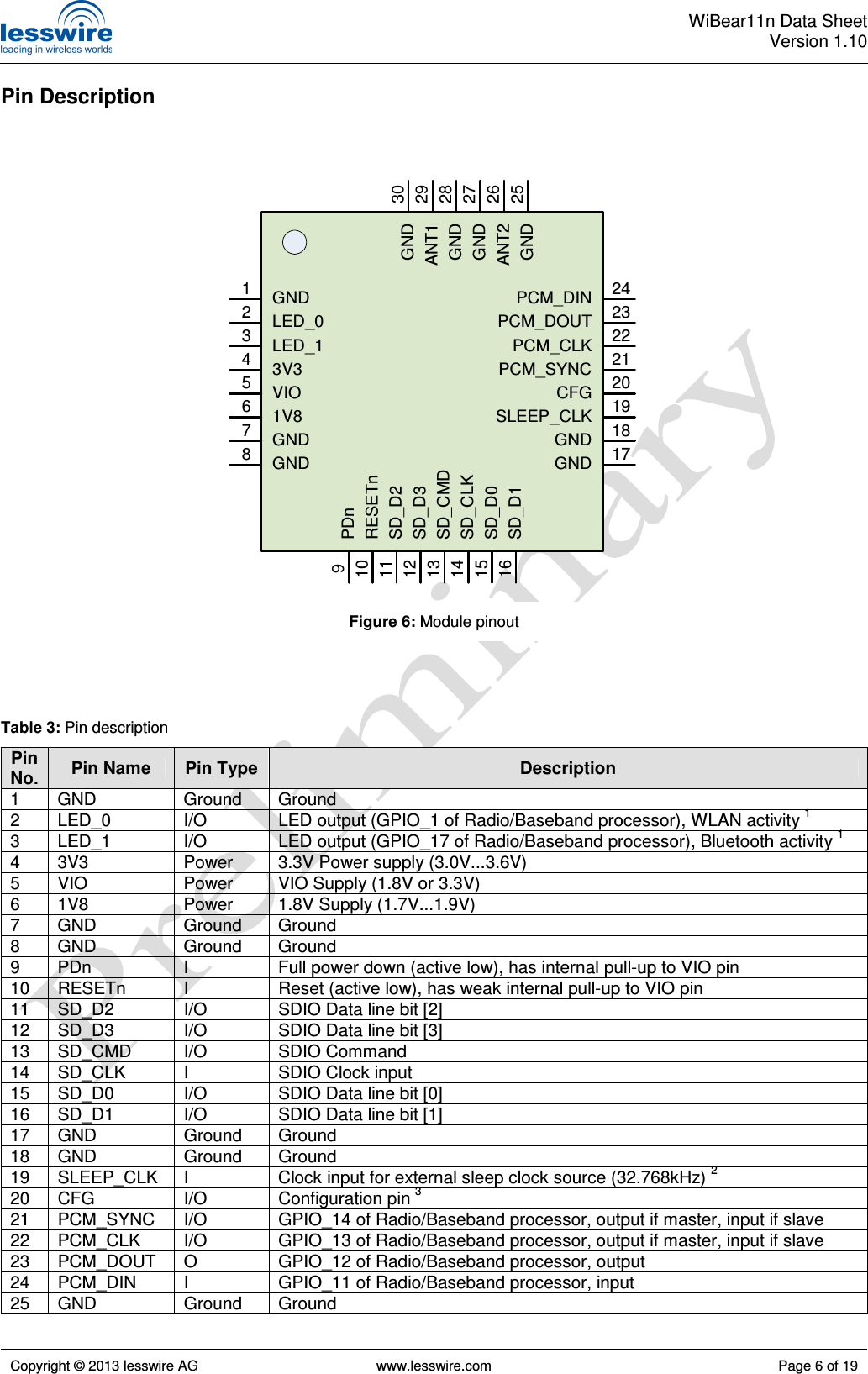  WiBear11n Data SheetVersion 1.10   Copyright © 2013 lesswire AG   www.lesswire.com  Page 6 of 19  Pin Description                                Table 3: Pin description Pin No. Pin Name  Pin Type  Description 1  GND  Ground  Ground 2  LED_0  I/O  LED output (GPIO_1 of Radio/Baseband processor), WLAN activity 1 3  LED_1  I/O  LED output (GPIO_17 of Radio/Baseband processor), Bluetooth activity 1 4  3V3  Power  3.3V Power supply (3.0V...3.6V) 5  VIO  Power  VIO Supply (1.8V or 3.3V) 6  1V8  Power  1.8V Supply (1.7V...1.9V) 7  GND  Ground  Ground 8  GND  Ground  Ground 9  PDn  I  Full power down (active low), has internal pull-up to VIO pin 10  RESETn  I  Reset (active low), has weak internal pull-up to VIO pin 11  SD_D2  I/O  SDIO Data line bit [2] 12  SD_D3  I/O  SDIO Data line bit [3] 13  SD_CMD  I/O  SDIO Command 14  SD_CLK  I  SDIO Clock input 15  SD_D0  I/O  SDIO Data line bit [0] 16  SD_D1  I/O  SDIO Data line bit [1] 17  GND  Ground  Ground 18  GND  Ground  Ground 19  SLEEP_CLK  I  Clock input for external sleep clock source (32.768kHz) 2 20  CFG  I/O  Configuration pin 3 21  PCM_SYNC  I/O  GPIO_14 of Radio/Baseband processor, output if master, input if slave 22  PCM_CLK  I/O  GPIO_13 of Radio/Baseband processor, output if master, input if slave 23  PCM_DOUT  O  GPIO_12 of Radio/Baseband processor, output 24  PCM_DIN  I  GPIO_11 of Radio/Baseband processor, input 25  GND  Ground  Ground GNDLED_0LED_13V3VIO1V8GNDGND12345678PDnRESETnSD_D2SD_D3SD_CMDSD_CLKSD_D0SD_D11415161011121392423222120191817GNDGNDSLEEP_CLKCFGPCM_SYNCPCM_CLKPCM_DOUTPCM_DIN302928272625GNDANT2GNDGNDANT1GNDFigure 6: Module pinout 