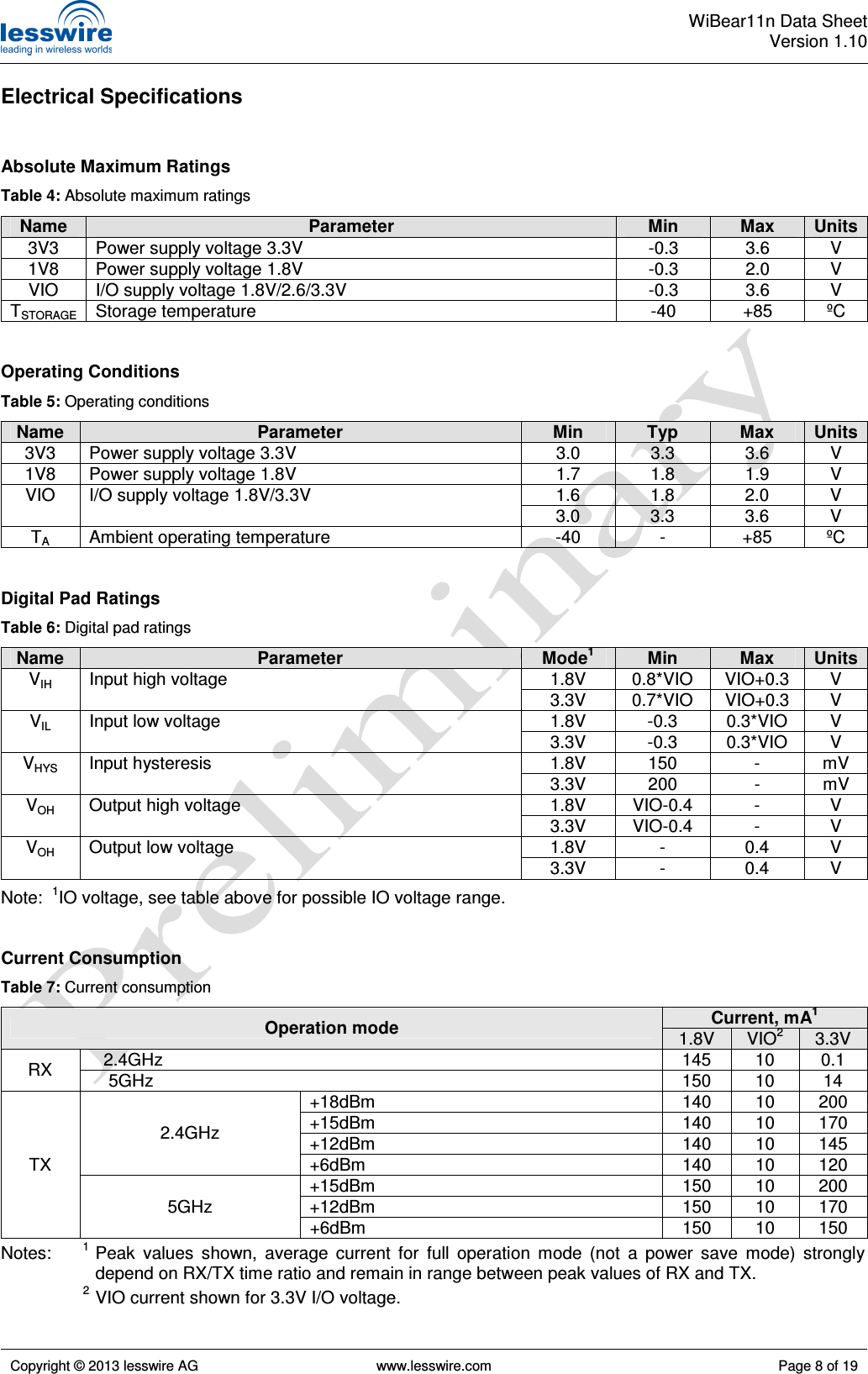  WiBear11n Data SheetVersion 1.10   Copyright © 2013 lesswire AG   www.lesswire.com  Page 8 of 19  Electrical Specifications   Absolute Maximum Ratings Table 4: Absolute maximum ratings Name  Parameter  Min  Max  Units 3V3  Power supply voltage 3.3V  -0.3  3.6  V 1V8  Power supply voltage 1.8V  -0.3  2.0  V VIO  I/O supply voltage 1.8V/2.6/3.3V  -0.3  3.6  V TSTORAGE Storage temperature  -40  +85  ºC   Operating Conditions Table 5: Operating conditions Name  Parameter  Min  Typ  Max  Units 3V3  Power supply voltage 3.3V  3.0  3.3  3.6  V 1V8  Power supply voltage 1.8V  1.7  1.8  1.9  V 1.6  1.8  2.0  V VIO  I/O supply voltage 1.8V/3.3V 3.0  3.3  3.6  V TA  Ambient operating temperature  -40  -  +85  ºC   Digital Pad Ratings Table 6: Digital pad ratings Name  Parameter  Mode1  Min  Max  Units 1.8V  0.8*VIO  VIO+0.3  V VIH  Input high voltage 3.3V  0.7*VIO  VIO+0.3  V 1.8V  -0.3  0.3*VIO  V VIL  Input low voltage 3.3V  -0.3  0.3*VIO  V 1.8V  150  -  mV VHYS  Input hysteresis 3.3V  200  -  mV 1.8V  VIO-0.4  -  V VOH  Output high voltage 3.3V  VIO-0.4  -  V 1.8V  -  0.4  V VOH  Output low voltage 3.3V  -  0.4  V  Note:  1IO voltage, see table above for possible IO voltage range.   Current Consumption Table 7: Current consumption Current, mA1 Operation mode  1.8V  VIO2  3.3V    2.4GHz  145  10  0.1 RX      5GHz  150  10  14 +18dBm  140  10  200 +15dBm  140  10  170 +12dBm  140  10  145 2.4GHz +6dBm  140  10  120 +15dBm  150  10  200 +12dBm  150  10  170 TX 5GHz +6dBm  150  10  150  Notes:       1 Peak  values  shown,  average  current  for  full  operation  mode  (not  a  power  save  mode)  strongly depend on RX/TX time ratio and remain in range between peak values of RX and TX.   2  VIO current shown for 3.3V I/O voltage. 