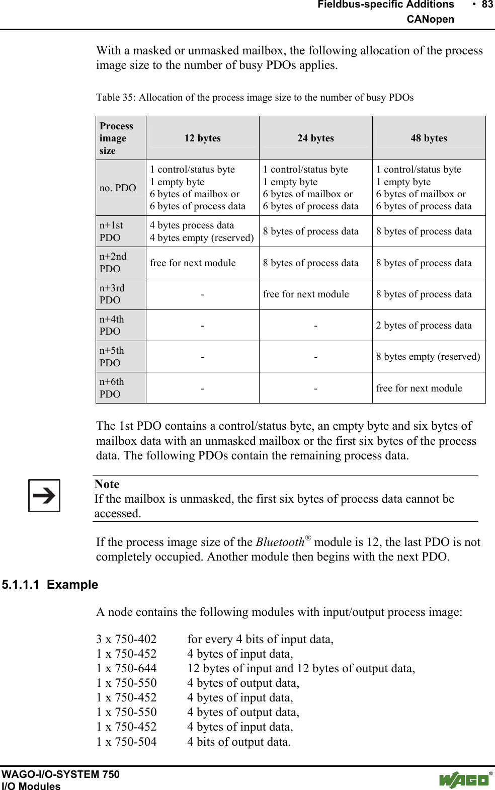    Fieldbus-specific Additions    •  83    CANopen  WAGO-I/O-SYSTEM 750 I/O Modules With a masked or unmasked mailbox, the following allocation of the process image size to the number of busy PDOs applies.  Table 35: Allocation of the process image size to the number of busy PDOs Process image size 12 bytes  24 bytes  48 bytes no. PDO 1 control/status byte 1 empty byte 6 bytes of mailbox or  6 bytes of process data 1 control/status byte 1 empty byte 6 bytes of mailbox or  6 bytes of process data 1 control/status byte 1 empty byte 6 bytes of mailbox or  6 bytes of process data n+1st PDO 4 bytes process data 4 bytes empty (reserved) 8 bytes of process data  8 bytes of process data n+2nd PDO  free for next module  8 bytes of process data  8 bytes of process data n+3rd PDO  -  free for next module  8 bytes of process data n+4th PDO  -  -  2 bytes of process data n+5th PDO  -  -  8 bytes empty (reserved)n+6th PDO  -  -  free for next module  The 1st PDO contains a control/status byte, an empty byte and six bytes of mailbox data with an unmasked mailbox or the first six bytes of the process data. The following PDOs contain the remaining process data.  Note If the mailbox is unmasked, the first six bytes of process data cannot be accessed. If the process image size of the Bluetooth® module is 12, the last PDO is not completely occupied. Another module then begins with the next PDO. 5.1.1.1 Example A node contains the following modules with input/output process image: 3 x 750-402  for every 4 bits of input data, 1 x 750-452  4 bytes of input data, 1 x 750-644  12 bytes of input and 12 bytes of output data, 1 x 750-550  4 bytes of output data, 1 x 750-452  4 bytes of input data, 1 x 750-550  4 bytes of output data, 1 x 750-452  4 bytes of input data, 1 x 750-504  4 bits of output data. 