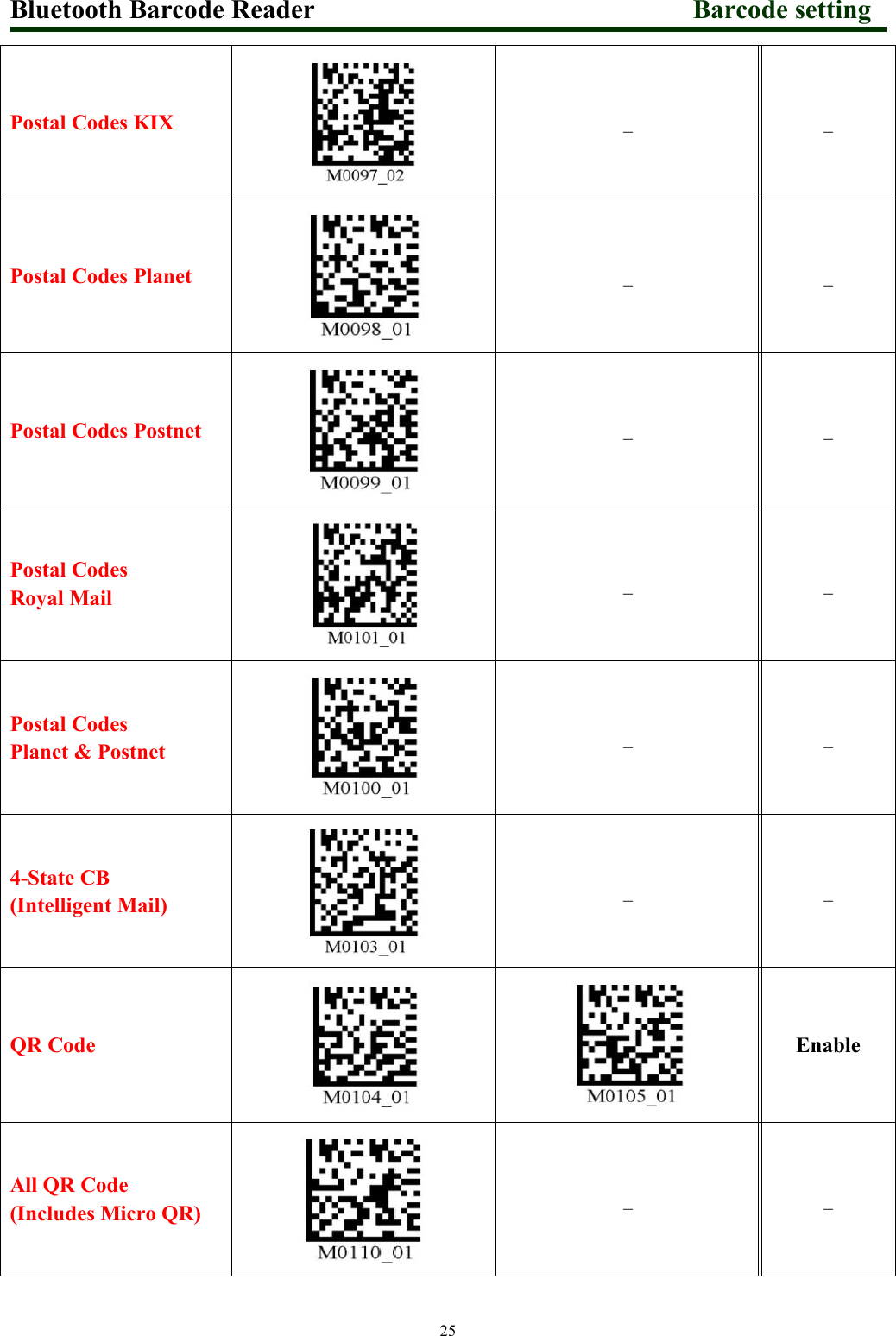 Bluetooth Barcode Reader Barcode setting25Postal Codes KIX__Postal Codes Planet__Postal Codes Postnet__Postal CodesRoyal Mail__Postal CodesPlanet &amp; Postnet__4-State CB(Intelligent Mail)__QR CodeEnableAll QR Code(Includes Micro QR)__