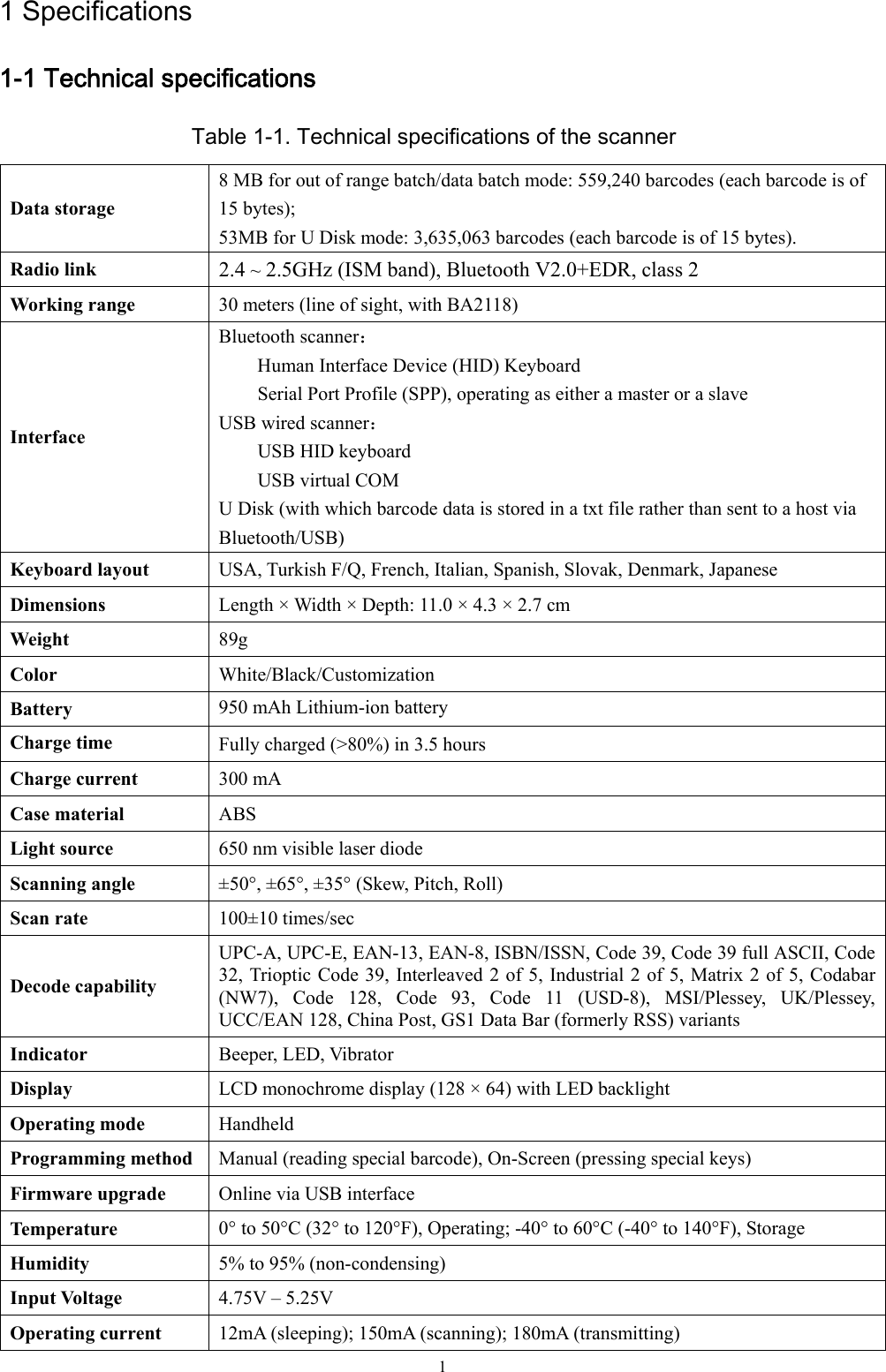  1 1 Specifications 1-1 Technical specifications Table 1-1. Technical specifications of the scanner Data storage   8 MB for out of range batch/data batch mode: 559,240 barcodes (each barcode is of 15 bytes);   53MB for U Disk mode: 3,635,063 barcodes (each barcode is of 15 bytes). Radio link  2.4 ~ 2.5GHz (ISM band), Bluetooth V2.0+EDR, class 2 Working range  30 meters (line of sight, with BA2118) Interface Bluetooth scanner： Human Interface Device (HID) Keyboard         Serial Port Profile (SPP), operating as either a master or a slave USB wired scanner：     USB HID keyboard      USB virtual COM U Disk (with which barcode data is stored in a txt file rather than sent to a host via Bluetooth/USB) Keyboard layout  USA, Turkish F/Q, French, Italian, Spanish, Slovak, Denmark, Japanese Dimensions  Length × Width × Depth: 11.0 × 4.3 × 2.7 cm Weight  89g Color   White/Black/Customization Battery  950 mAh Lithium-ion battery Charge time   Fully charged (&gt;80%) in 3.5 hours Charge current  300 mA Case material  ABS Light source  650 nm visible laser diode   Scanning angle  ±50°, ±65°, ±35° (Skew, Pitch, Roll) Scan rate  100±10 times/sec Decode capability UPC-A, UPC-E, EAN-13, EAN-8, ISBN/ISSN, Code 39, Code 39 full ASCII, Code 32, Trioptic Code 39, Interleaved 2 of 5, Industrial 2 of 5, Matrix 2 of 5, Codabar (NW7), Code 128, Code 93, Code 11 (USD-8), MSI/Plessey, UK/Plessey, UCC/EAN 128, China Post, GS1 Data Bar (formerly RSS) variants Indicator  Beeper, LED, Vibrator Display   LCD monochrome display (128 × 64) with LED backlight Operating mode  Handheld Programming method  Manual (reading special barcode), On-Screen (pressing special keys) Firmware upgrade  Online via USB interface Temperature   0° to 50°C (32° to 120°F), Operating; -40° to 60°C (-40° to 140°F), Storage Humidity  5% to 95% (non-condensing) Input Voltage  4.75V – 5.25V Operating current  12mA (sleeping); 150mA (scanning); 180mA (transmitting)                                                                                              