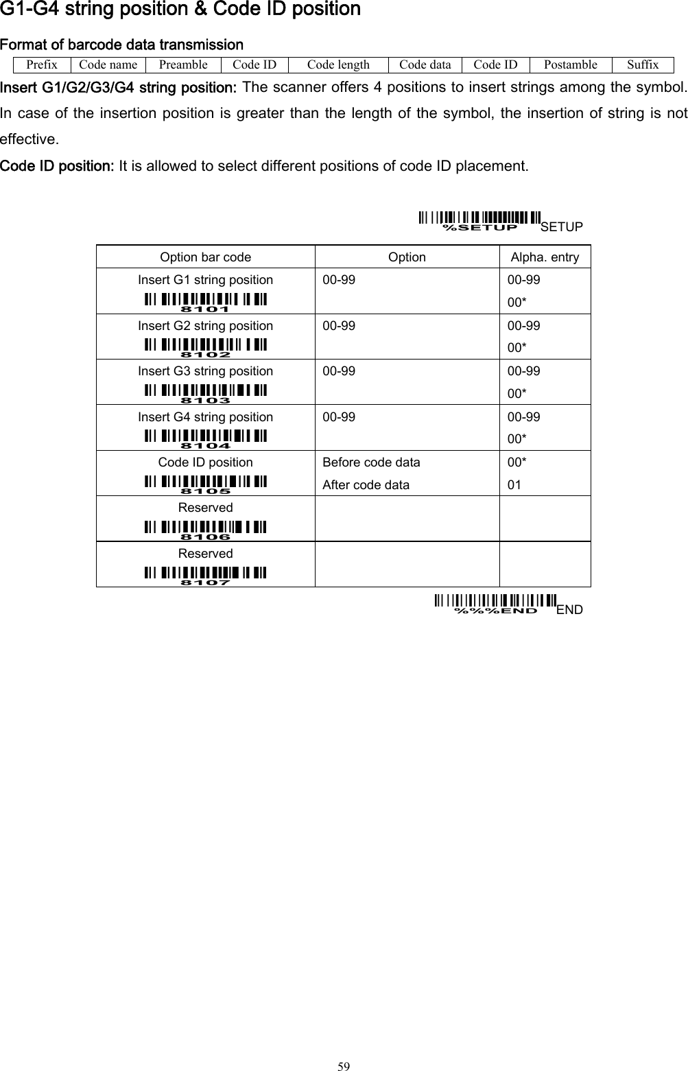  59 G1-G4 string position &amp; Code ID position Format of barcode data transmission Prefix  Code name  Preamble  Code ID Code length  Code data Code ID Postamble  Suffix Insert G1/G2/G3/G4 string position: The scanner offers 4 positions to insert strings among the symbol.   In case of the insertion  position  is greater than the  length of the symbol, the insertion of string is not effective.   Code ID position: It is allowed to select different positions of code ID placement.  SETUP Option bar code  Option  Alpha. entry Insert G1 string position  00-99  00-99 00* Insert G2 string position  00-99  00-99 00* Insert G3 string position  00-99  00-99 00* Insert G4 string position  00-99  00-99 00* Code ID position  Before code data After code data 00* 01 Reserved    Reserved    END 