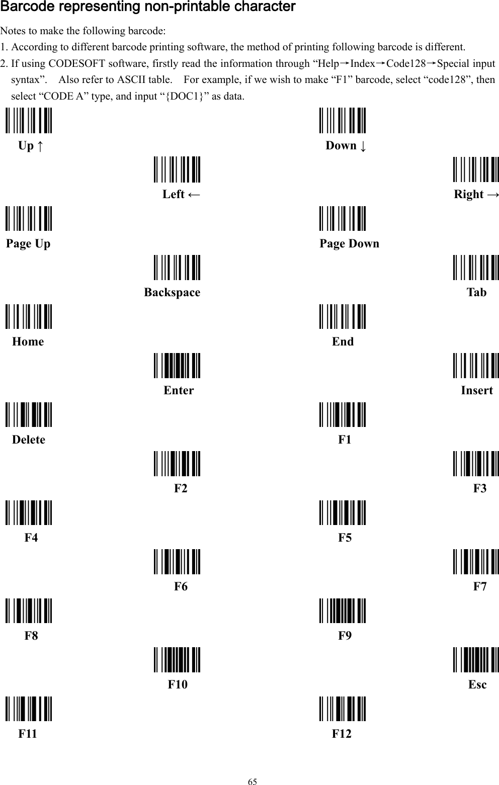  65 Barcode representing non-printable character  Notes to make the following barcode: 1. According to different barcode printing software, the method of printing following barcode is different.     2. If using CODESOFT software, firstly read the information through “Help→Index→Code128→Special input syntax”.    Also refer to ASCII table.    For example, if we wish to make “F1” barcode, select “code128”, then select “CODE A” type, and input “{DOC1}” as data.    Up ↑   Down ↓ Left ← Right → Page Up   Page Down Backspace Tab  Home   End Enter  Insert  Delete   F1 F2  F3  F4   F5 F6  F7  F8   F9 F10  Esc  F11   F12 