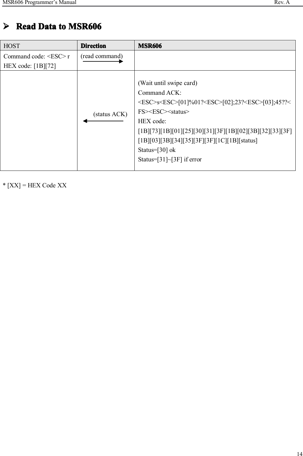 msr606 card device manual