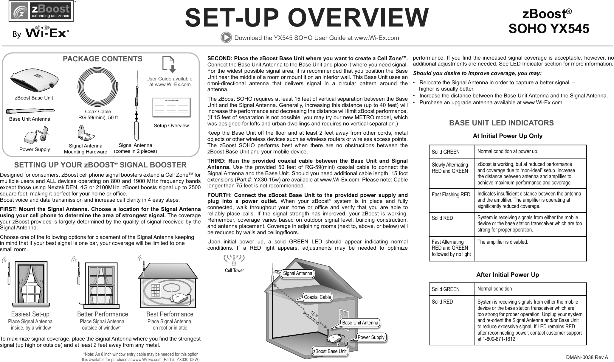 Fast Flashing REDSolid REDAt Initial Power Up OnlyAfter Initial Power UpSolid GREEN  Slowly Alternating RED and GREEN zBoost is working, but at reduced performance and coverage due to “non-ideal” setup. Increase the distance between antenna and amplifier to achieve maximum performance and coverage.Normal condition at power up.Indicates insufficient distance between the antenna and the amplifier. The amplifier is operating at significantly reduced coverage.System is receiving signals from either the mobile device or the base station transceiver which are too strong for proper operation.Fast Alternating RED and GREEN followed by no lightThe amplifier is disabled.Solid GREENSolid REDNormal conditionSystem is receiving signals from either the mobile device or the base station transceiver which are too strong for proper operation. Unplug your system and re-orient the Signal Antenna and/or Base Unit to reduce excessive signal. If LED remains RED after reconnecting power, contact customer support at 1-800-871-1612. SET-UP OVERVIEW zBoost® SOHO YX545DMAN-0038 Rev ASETTING UP YOUR zBOOST® SIGNAL BOOSTERDesigned for consumers, zBoost cell phone signal boosters extend a Cell ZoneTM for multiple users and ALL devices operating on 800 and 1900 MHz frequency bands except those using Nextel/iDEN, 4G or 2100MHz. zBoost boosts signal up to 2500 square feet, making it perfect for your home or office. Boost voice and data transmission and increase call clarity in 4 easy steps:FIRST: Mount the Signal Antenna. Choose a location for the Signal Antenna using your cell phone to determine the area of strongest signal. The coverage your zBoost provides is largely determined by the quality of signal received by the Signal Antenna. Choose one of the following options for placement of the Signal Antenna keeping in mind that if your best signal is one bar, your coverage will be limited to one small room. To maximize signal coverage, place the Signal Antenna where you find the strongest signal (up high or outside) and at least 2 feet away from any metal. Download the YX545 SOHO User Guide at www.Wi-Ex.comBASE UNIT LED INDICATORSSECOND: Place the zBoost Base Unit where you want to create a Cell ZoneTM. Connect the Base Unit Antenna to the Base Unit and place it where you need signal. For the widest possible signal area, it is recommended that you position the Base Unit near the middle of a room or mount it on an interior wall. This Base Unit uses an omni-directional antenna that delivers signal in a circular pattern around the antenna. The zBoost SOHO requires at least 15 feet of vertical separation between the Base Unit and the Signal Antenna. Generally, increasing this distance (up to 40 feet) will increase the performance and decreasing the distance will limit zBoost performance. (If 15 feet of separation is not possible, you may try our new METRO model, which was designed for lofts and urban dwellings and requires no vertical separation.)Keep the Base Unit off the floor and at least 2 feet away from other cords, metal objects or other wireless devices such as wireless routers or wireless access points. The zBoost SOHO performs best when there are no obstructions between the zBoost Base Unit and your mobile device.THIRD: Run the provided coaxial cable between the Base Unit and Signal Antenna. Use the provided 50 feet of RG-59(mini) coaxial cable to connect the Signal Antenna and the Base Unit. Should you need additional cable length, 15 foot  extensions (Part #: YX30-15w) are available at www.Wi-Ex.com. Please note: Cable longer than 75 feet is not recommended.FOURTH: Connect the zBoost Base Unit to the provided power supply and plug into a power outlet. When your zBoost® system is in place and fully connected, walk throughout your home or office and verify that you are able to reliably place calls. If the signal strength has improved, your zBoost is working. Remember, coverage varies based on outdoor signal level, building construction, and antenna placement. Coverage in adjoining rooms (next to, above, or below) will be reduced by walls and ceiling/floors. Upon initial power up, a solid GREEN LED should appear indicating normal conditions. If a RED light appears, adjustments may be needed to optimize PACKAGE CONTENTSzBoost Base UnitBase Unit AntennaCoax CableRG-59(mini), 50 ftPower Supply Signal AntennaMounting HardwareSignal Antenna(comes in 2 pieces)zBoost Base UnitPower SupplyBase Unit AntennaCoaxial CableSignal Antenna15 ftseparationEasiest Set-upPlace Signal Antenna inside, by a windowBetter PerformancePlace Signal Antennaoutside of window* Best PerformancePlace Signal Antenna on roof or in attic*Note: An 8 inch window entry cable may be needed for this option.It is available for purchase at www.Wi-Ex.com (Part #: YX030-08W)performance. If you find the increased signal coverage is acceptable, however, no additional adjustments are needed. See LED Indicator section for more information.Should you desire to improve coverage, you may:•  Relocate the Signal Antenna in order to capture a better signal  – higher is usually better.•  Increase the distance between the Base Unit Antenna and the Signal Antenna. •  Purchase an upgrade antenna available at www.Wi-Ex.comSETUP OVERVIEWUser Guide available at www.Wi-Ex.comSetup Overview